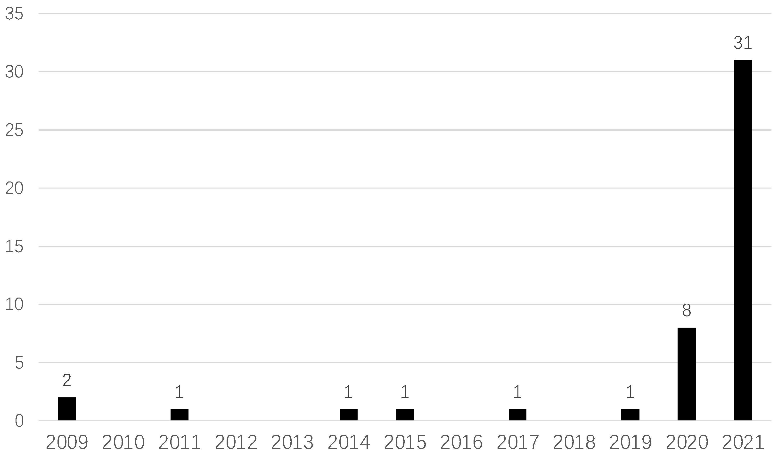 Sustainability 14 02053 g004