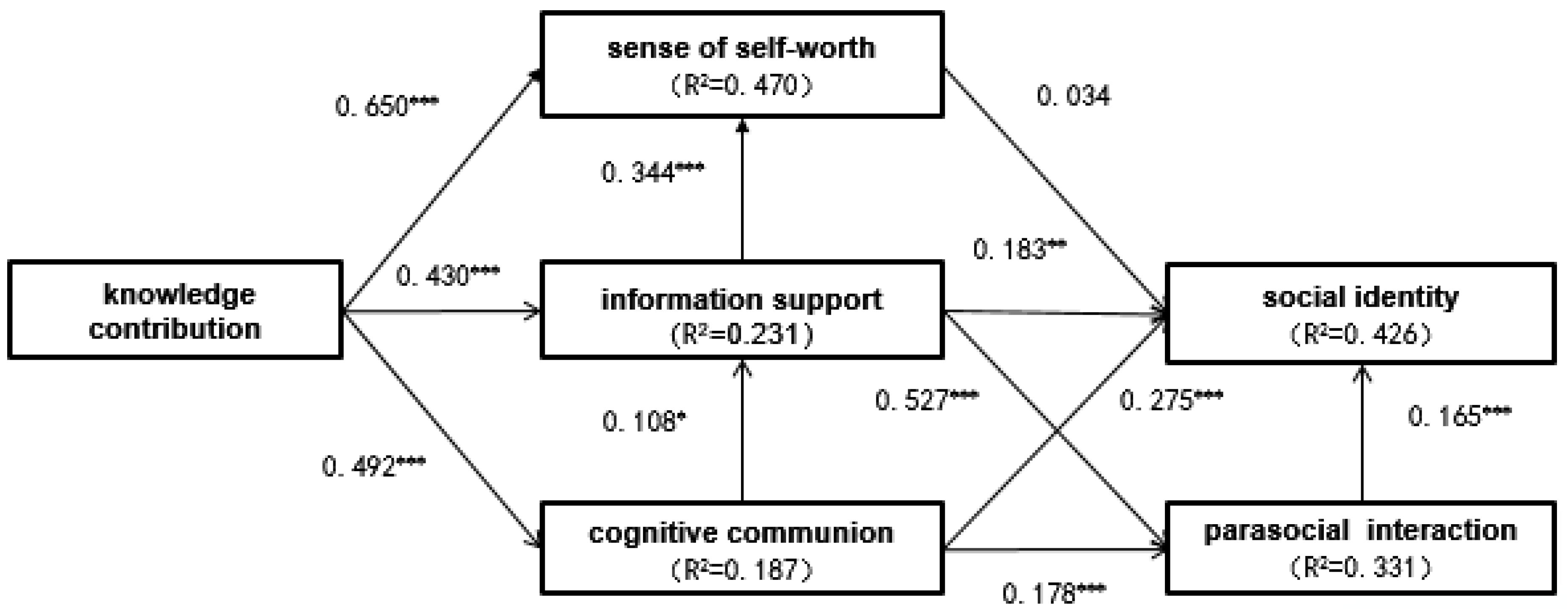 Sustainability 14 02054 g002