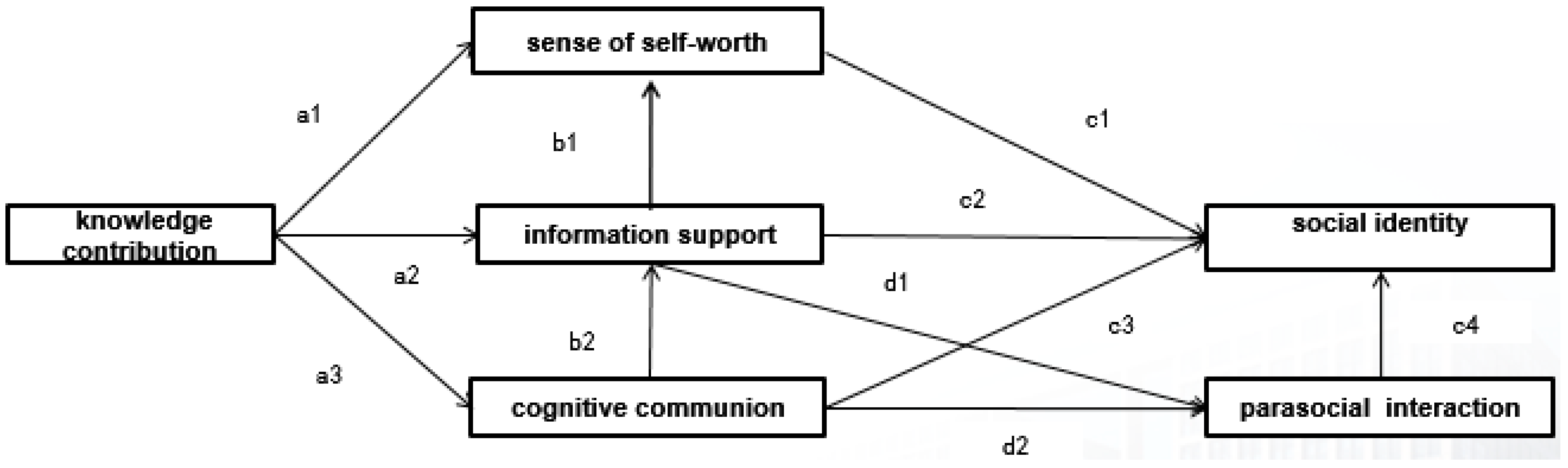 Sustainability 14 02054 g003