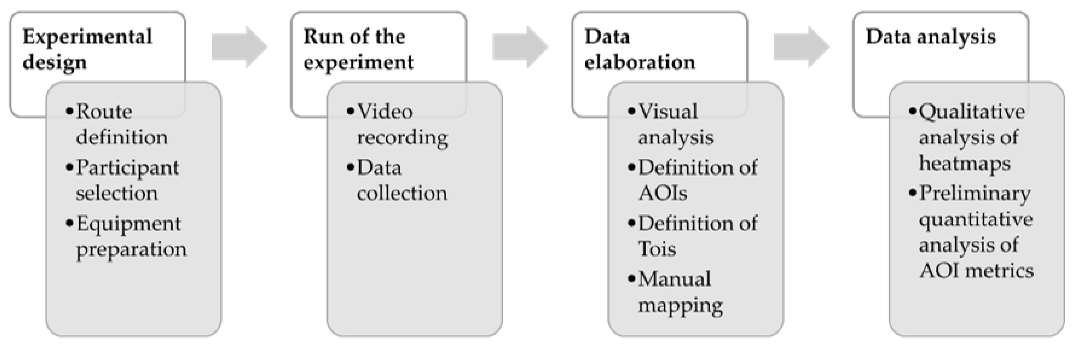 Sustainability 14 02056 g003