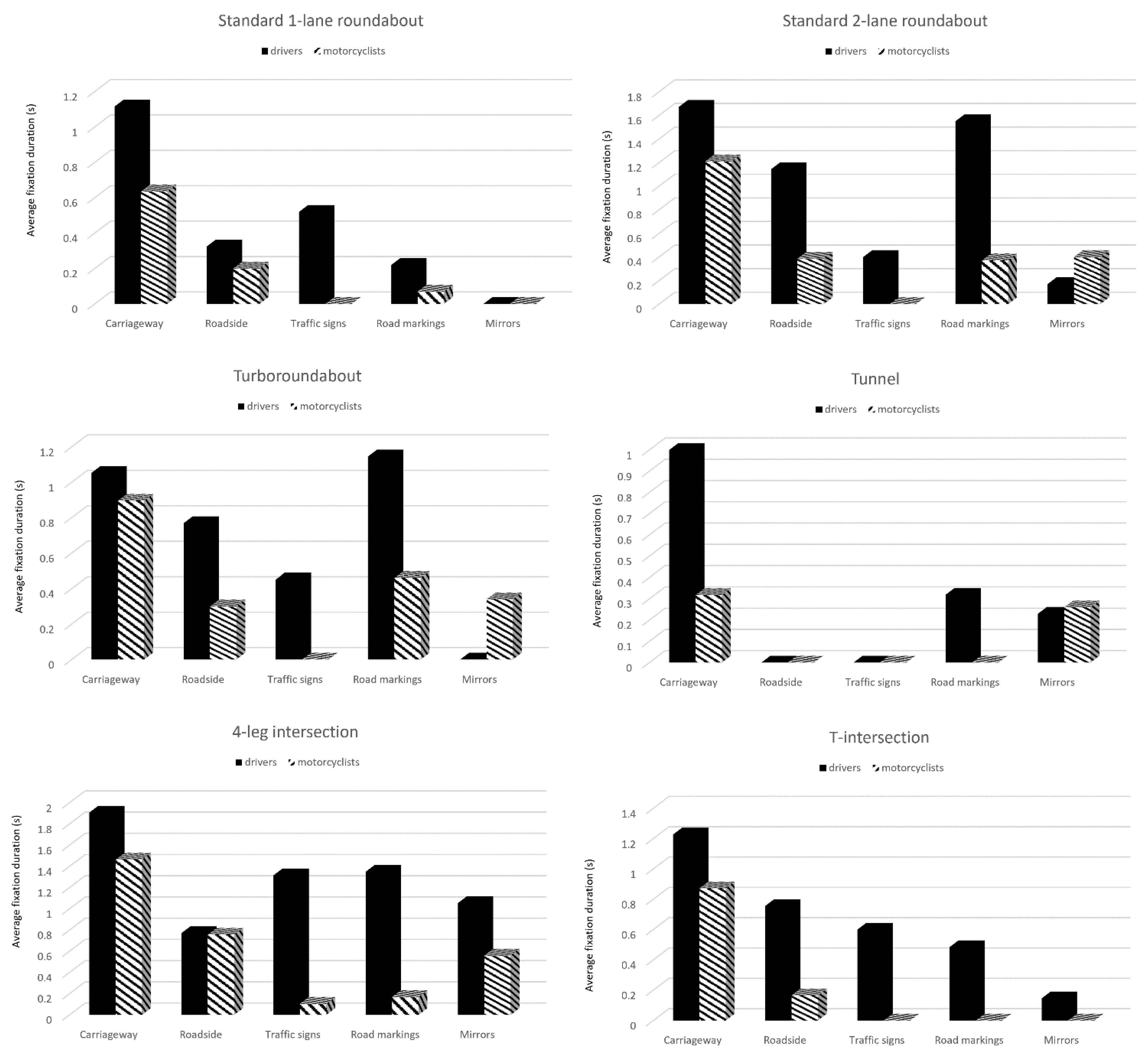 Sustainability 14 02056 g009