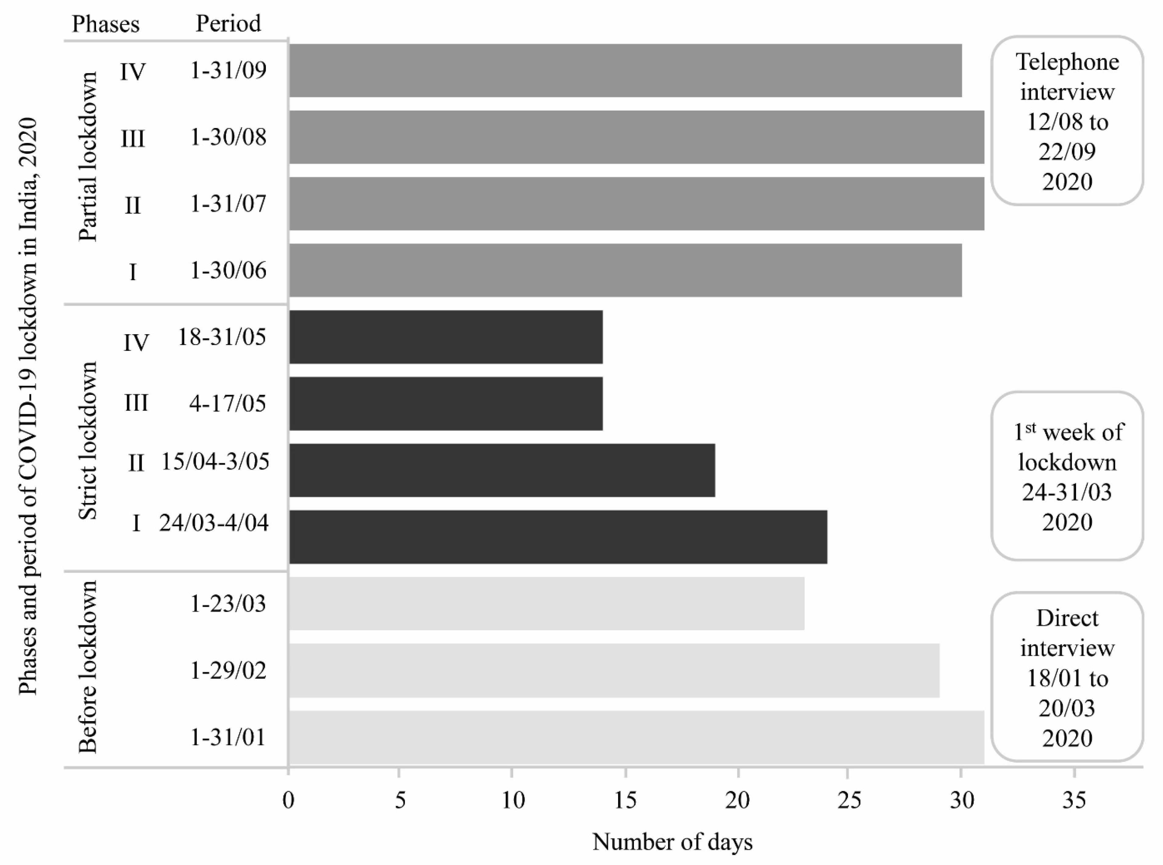 Sustainability 14 02057 g002