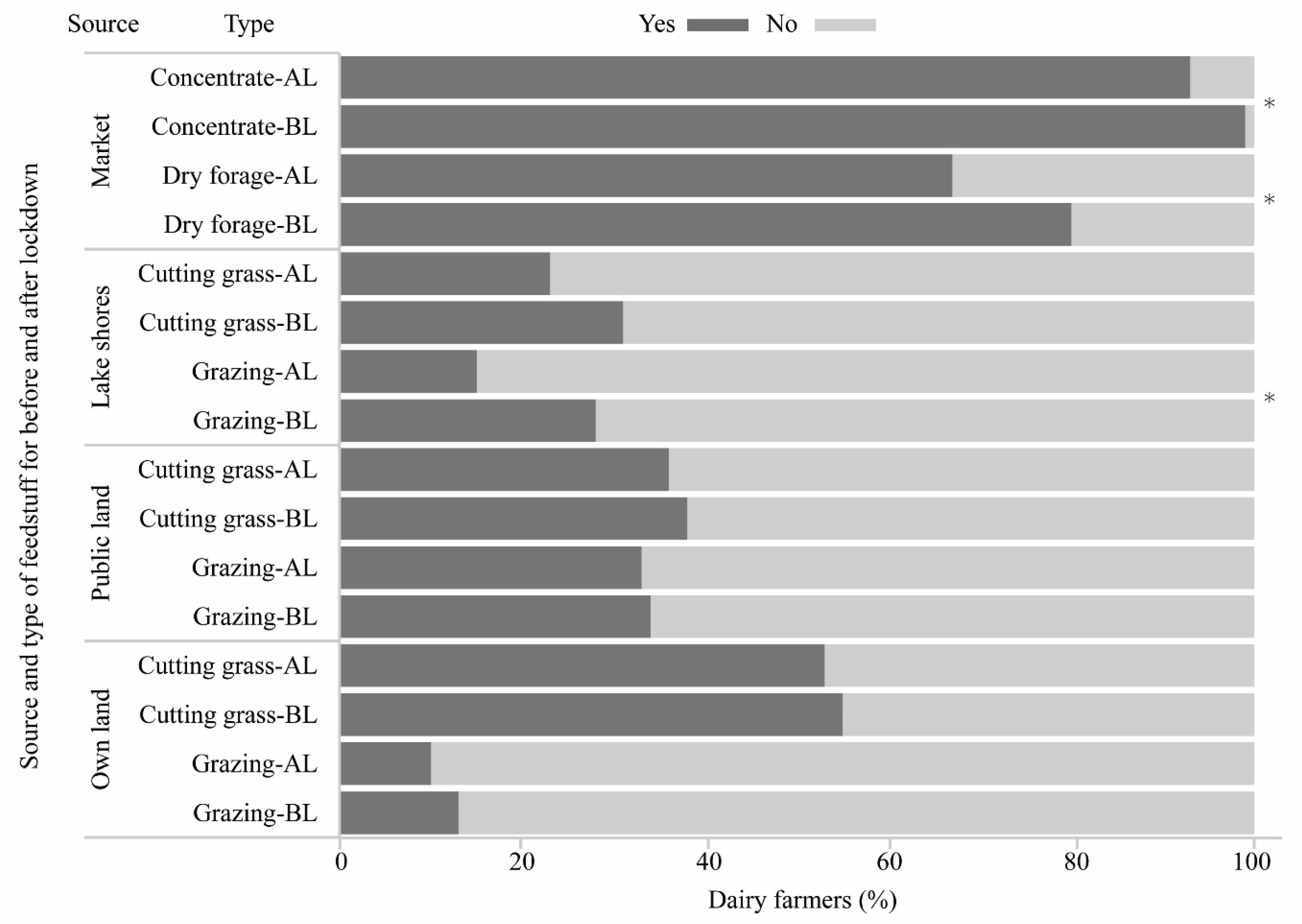Sustainability 14 02057 g003