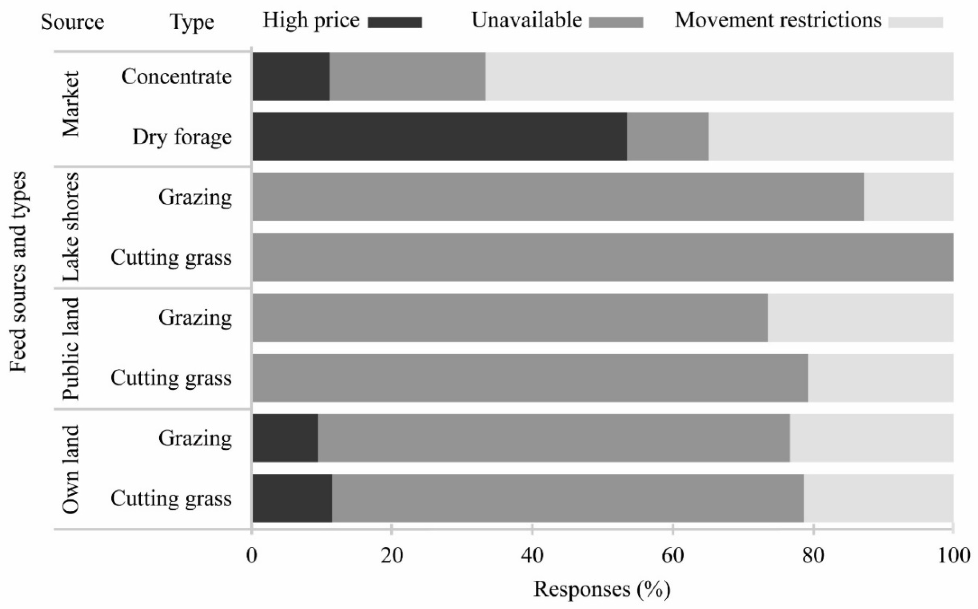 Sustainability 14 02057 g004