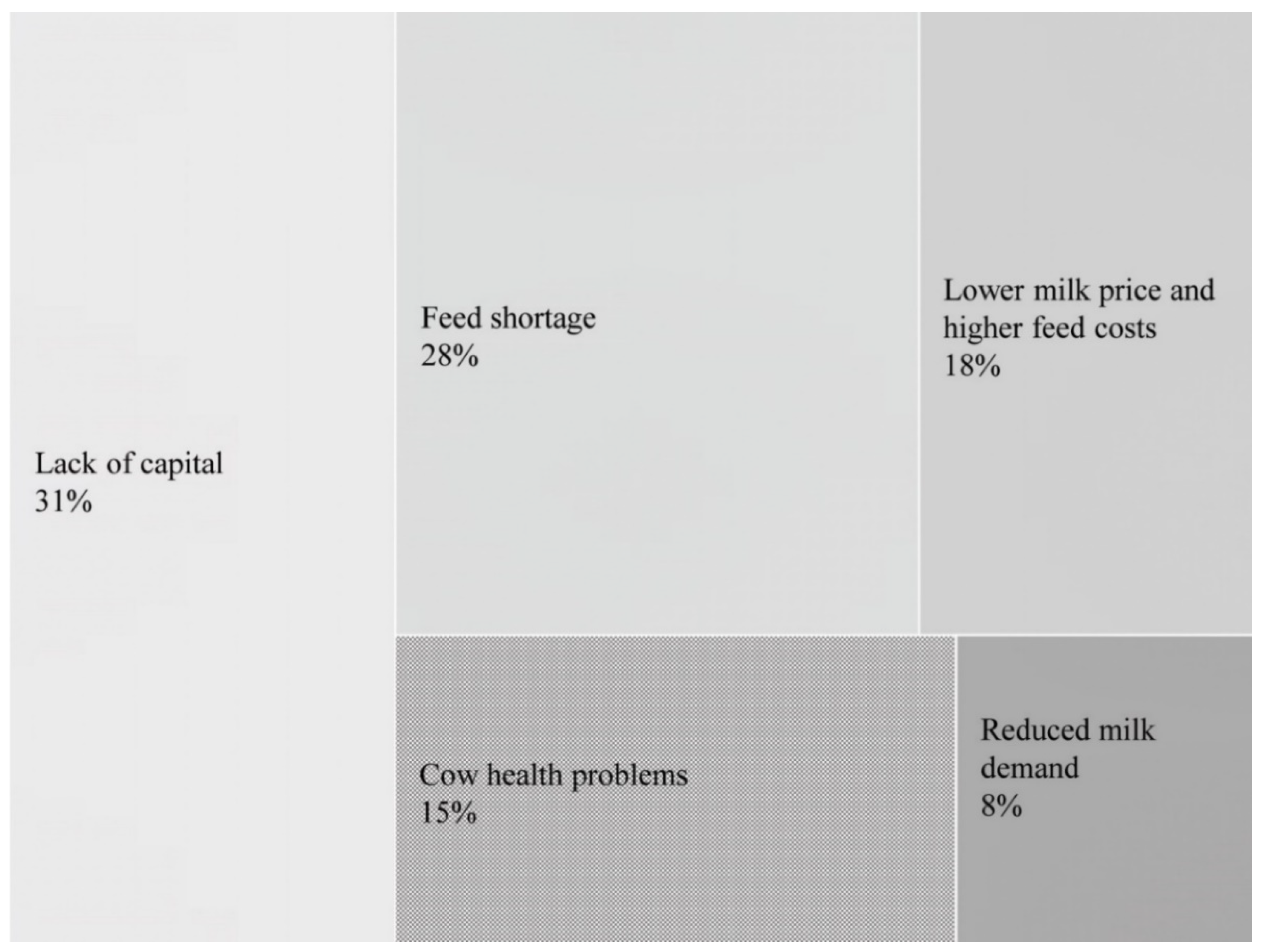 Sustainability 14 02057 g006