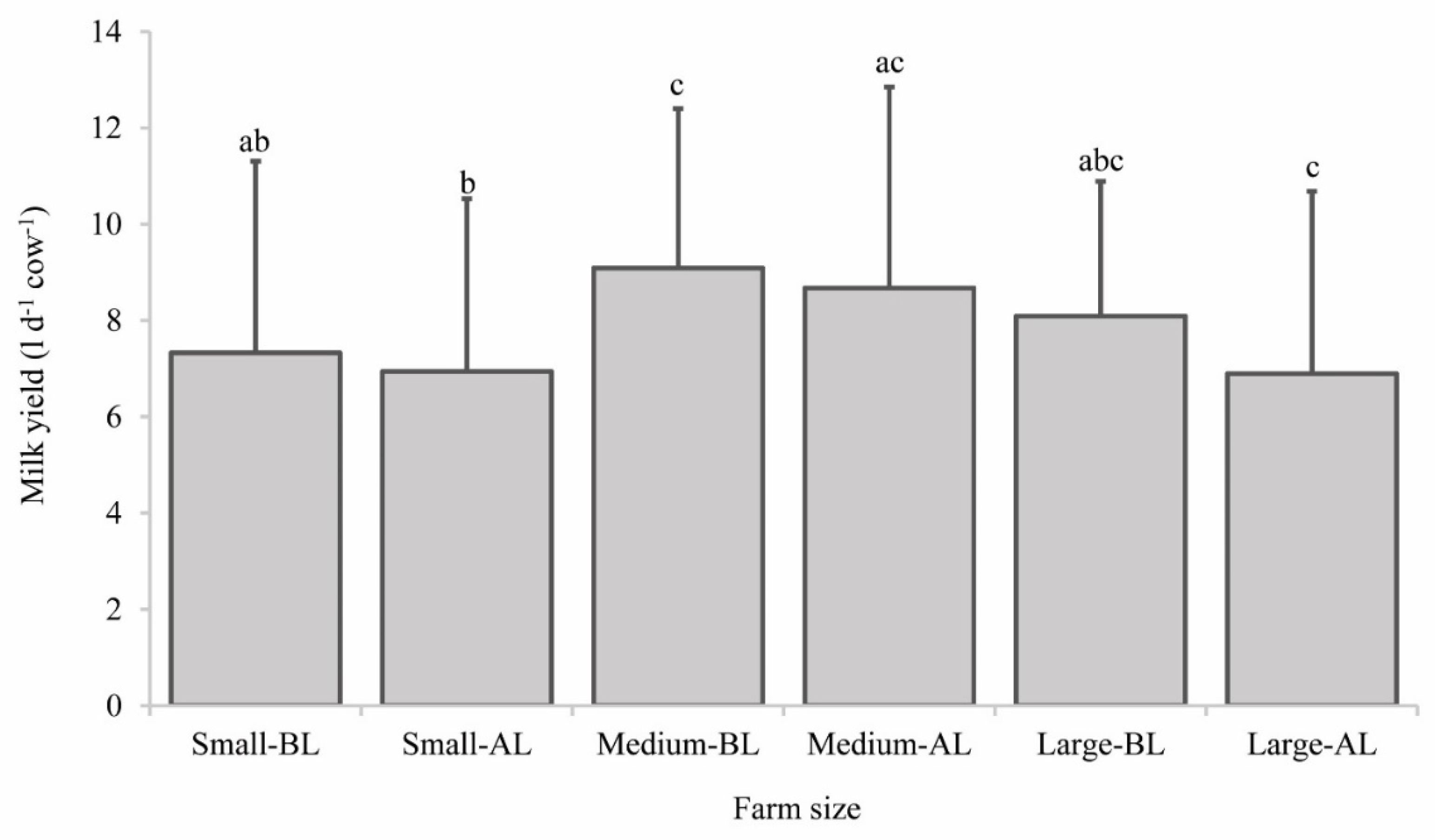 Sustainability 14 02057 g007