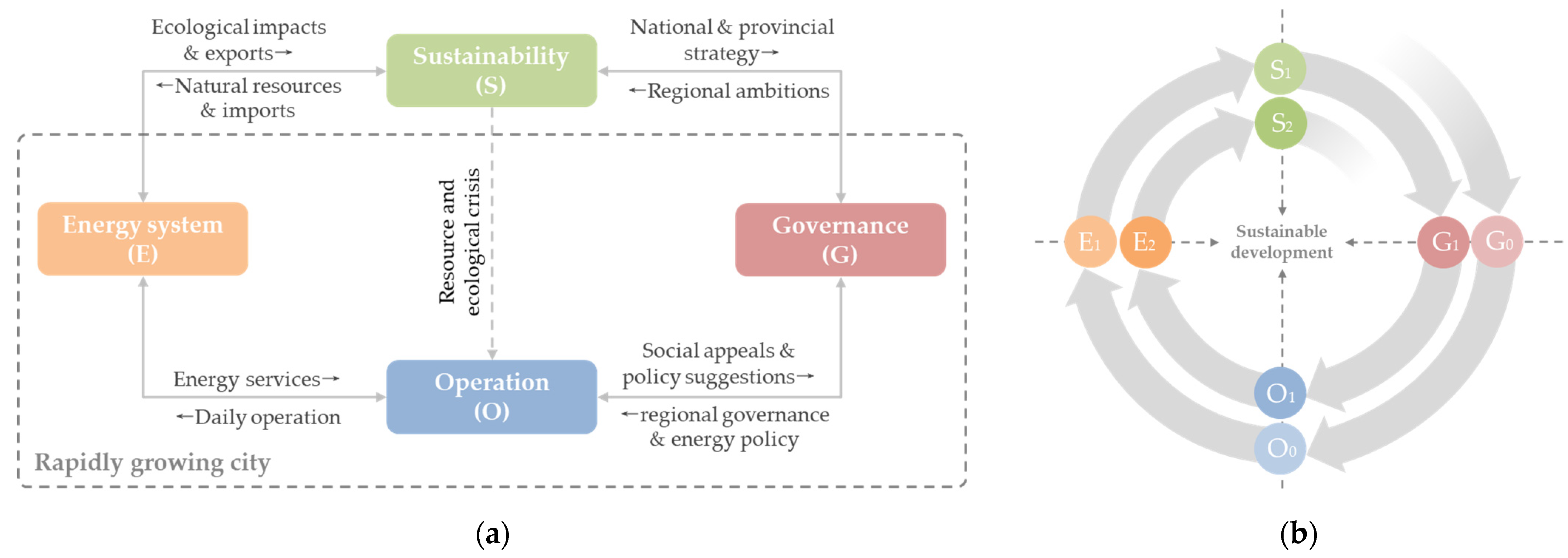 Sustainability 14 02063 g001