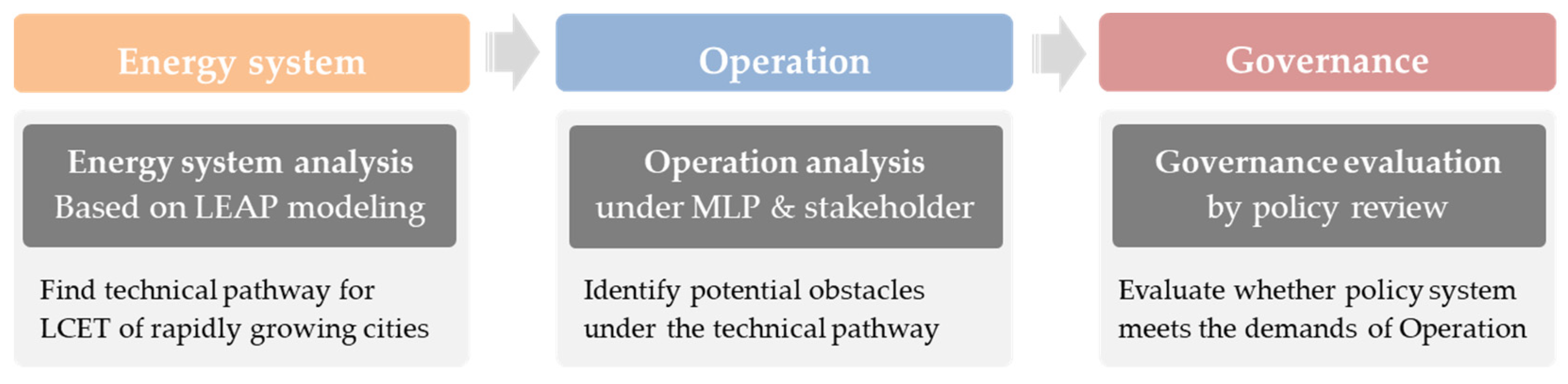 Sustainability 14 02063 g002