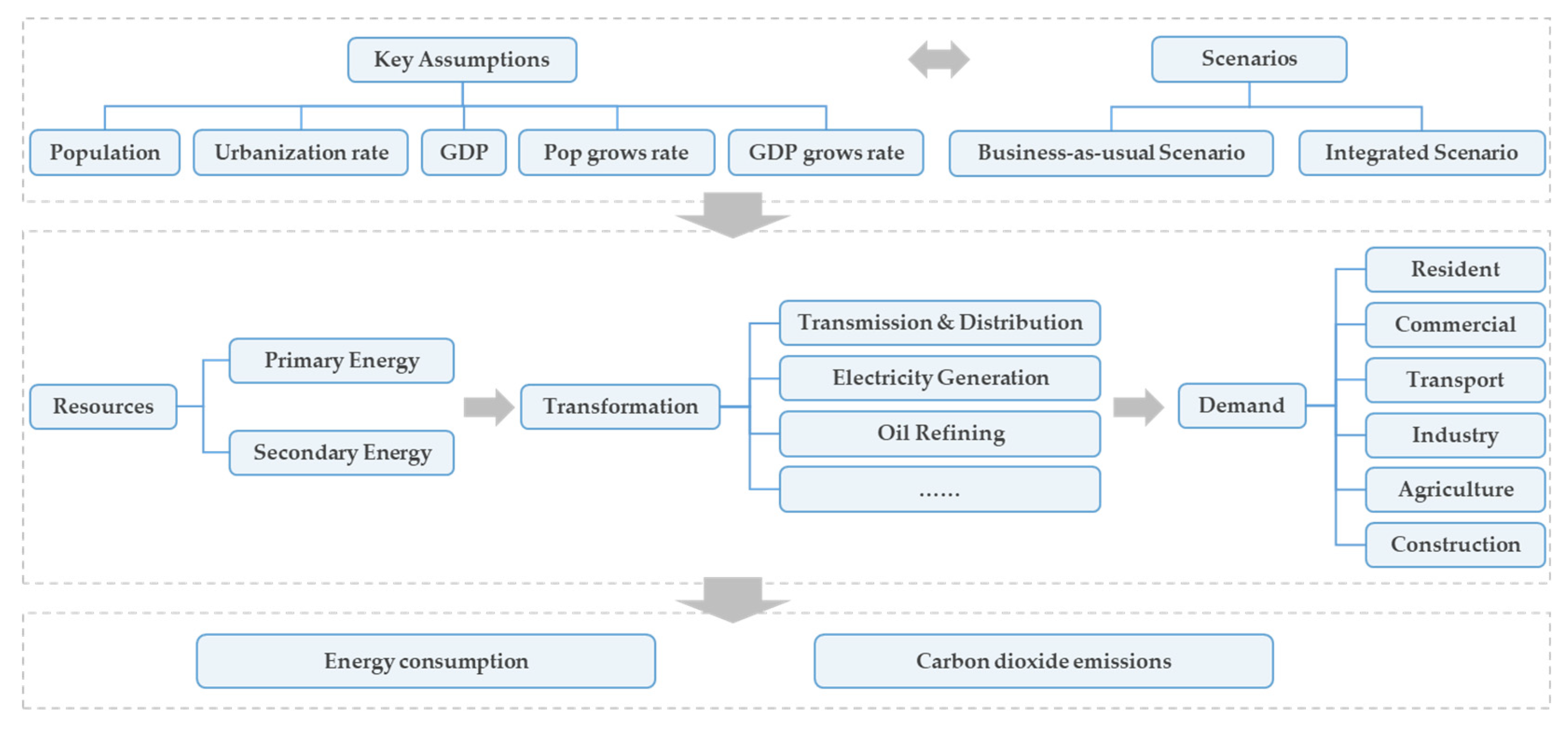 Sustainability 14 02063 g003