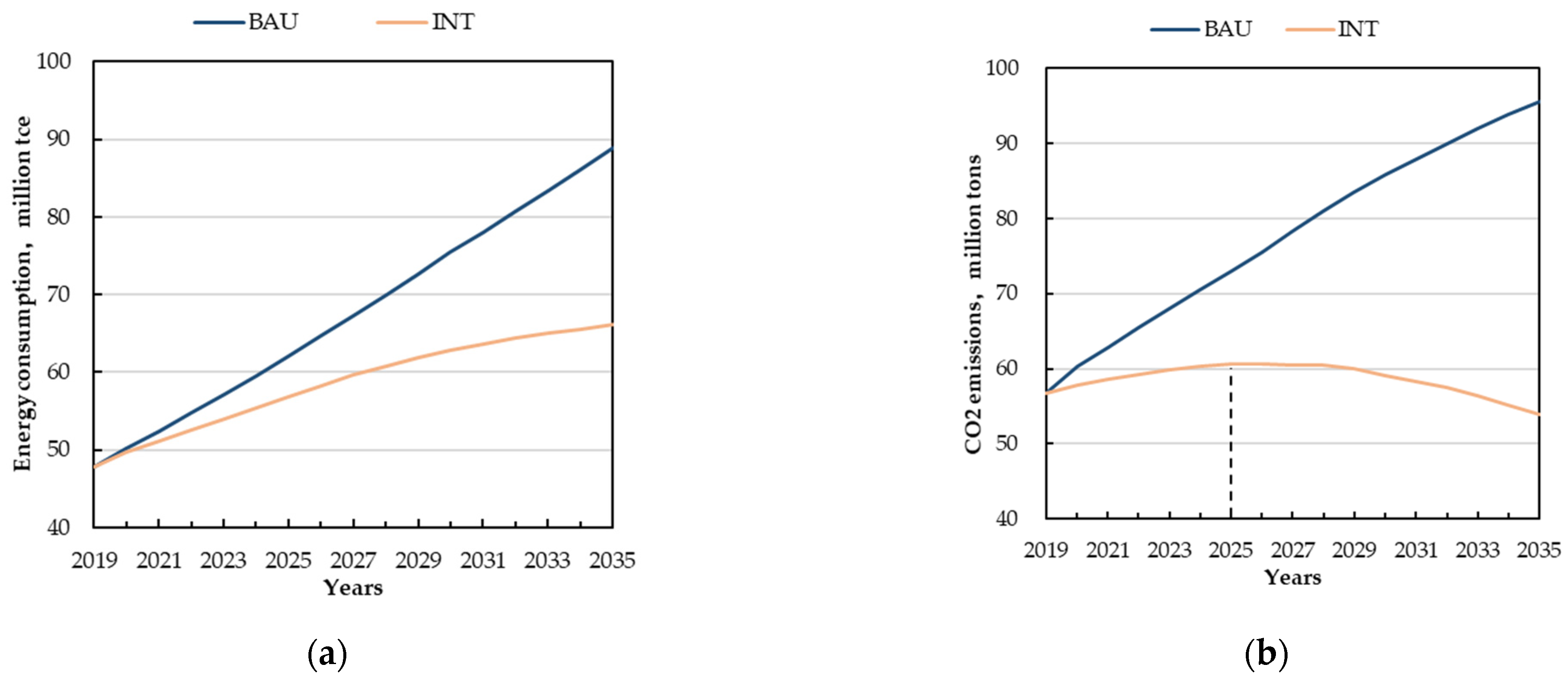 Sustainability 14 02063 g004