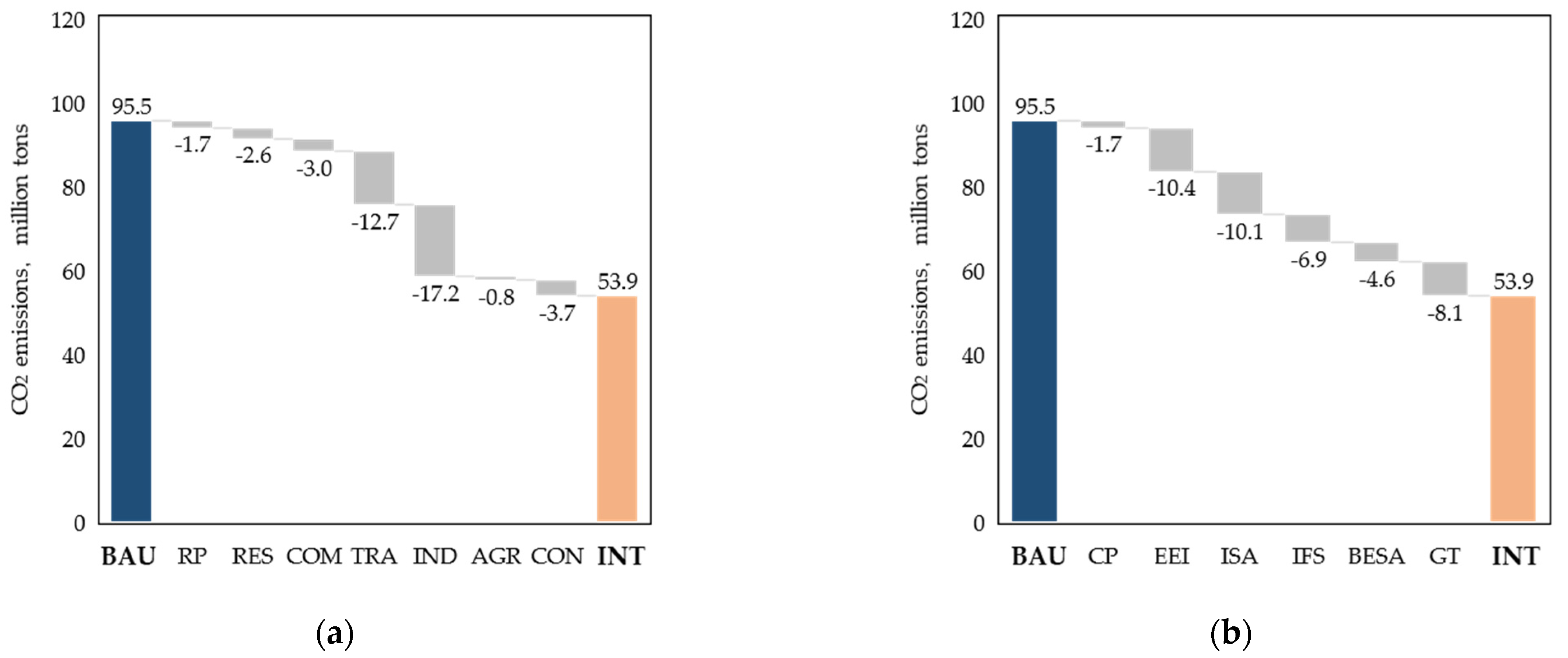 Sustainability 14 02063 g005