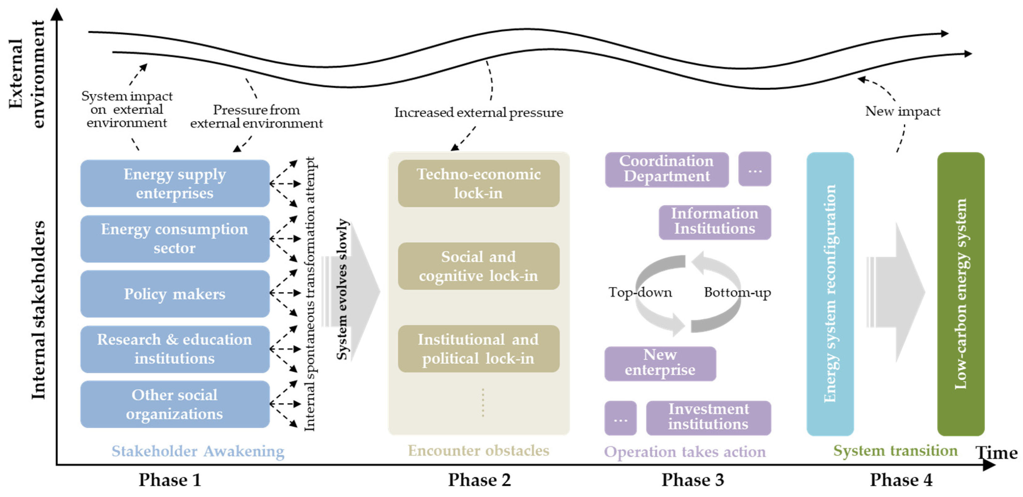 Sustainability 14 02063 g006