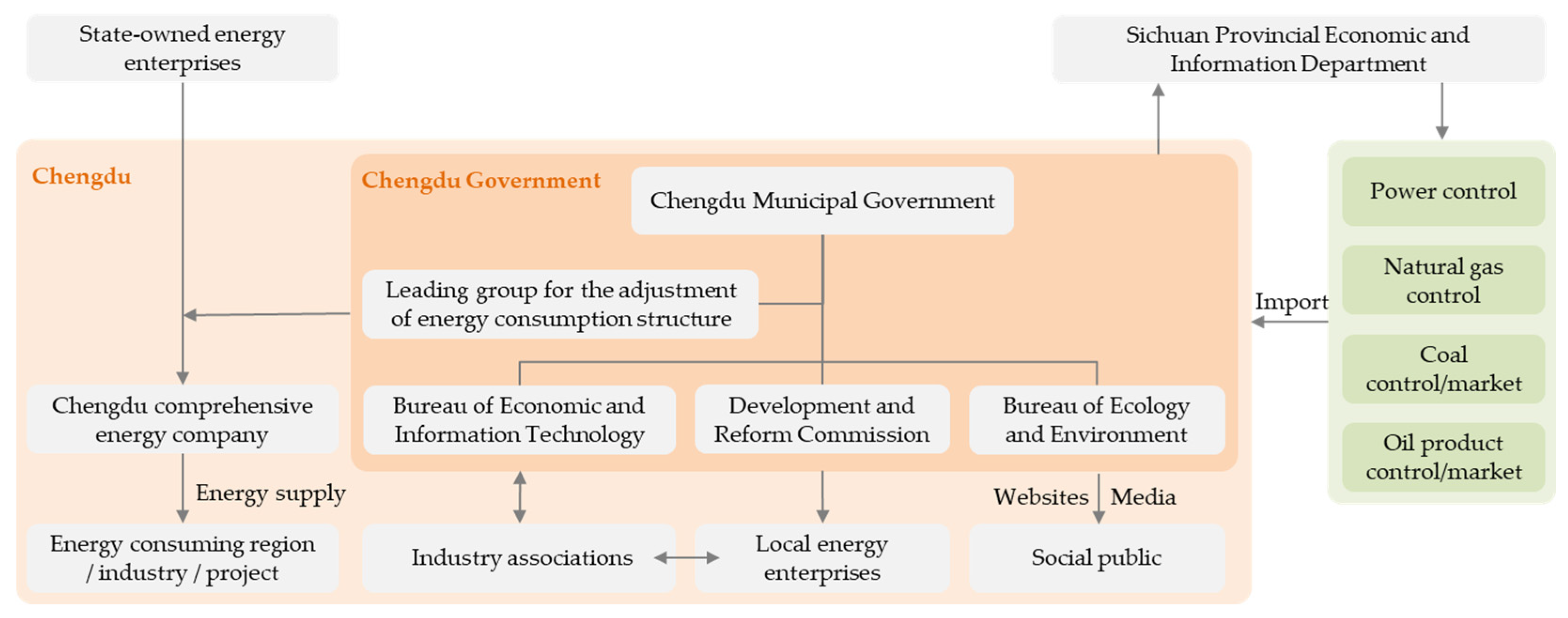 Sustainability 14 02063 g007