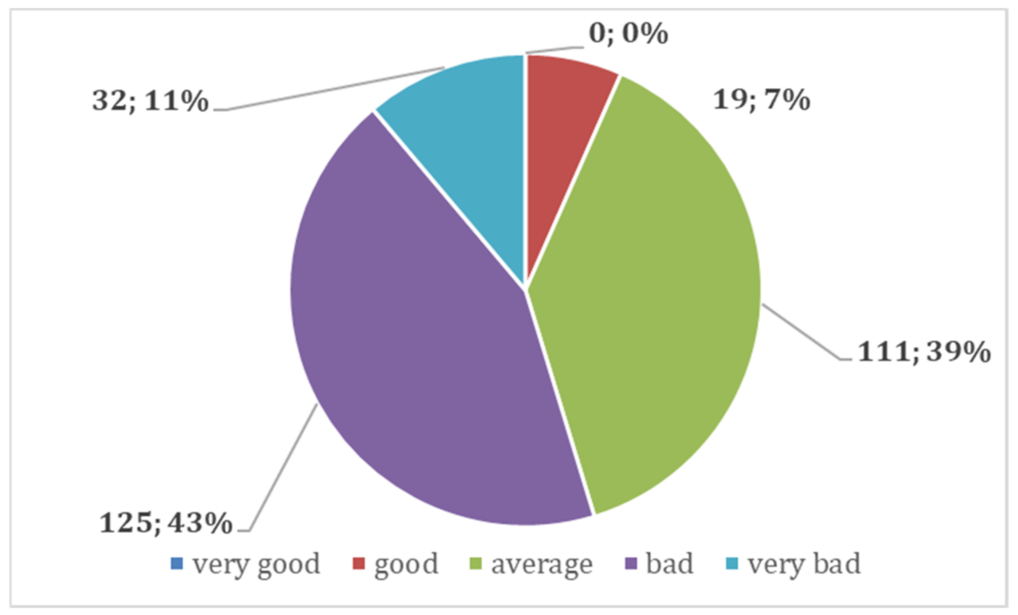 Sustainability 14 02064 g002