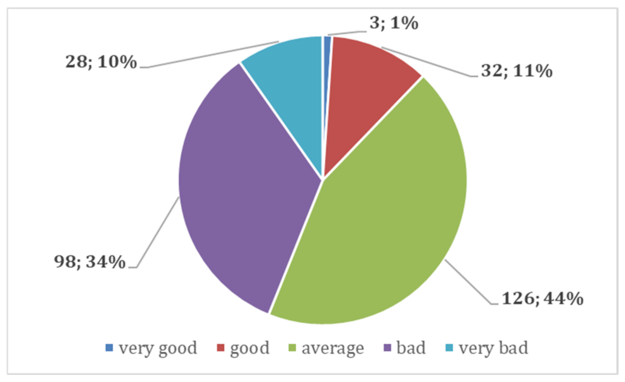 Sustainability 14 02064 g004