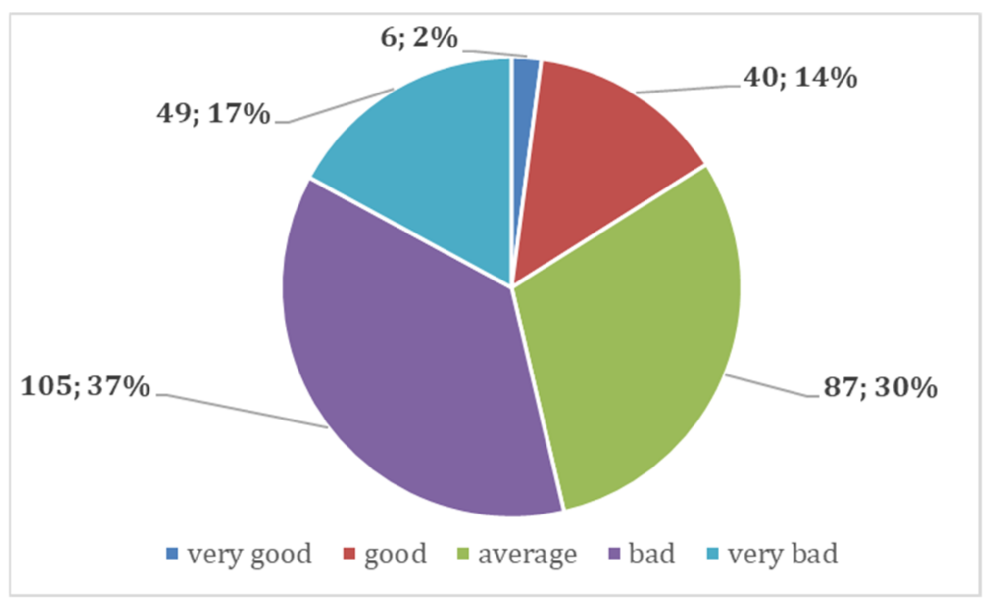 Sustainability 14 02064 g005