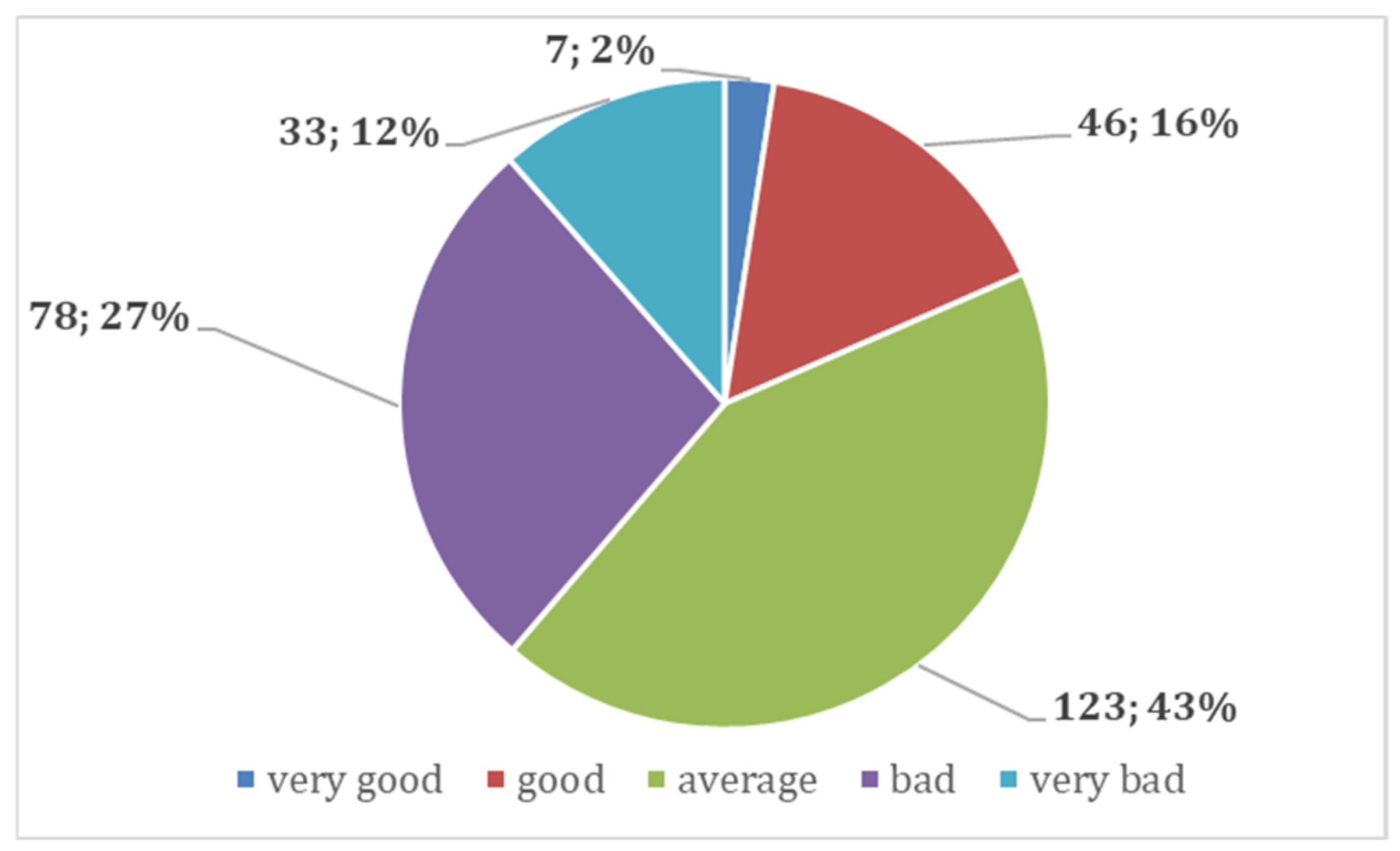 Sustainability 14 02064 g007