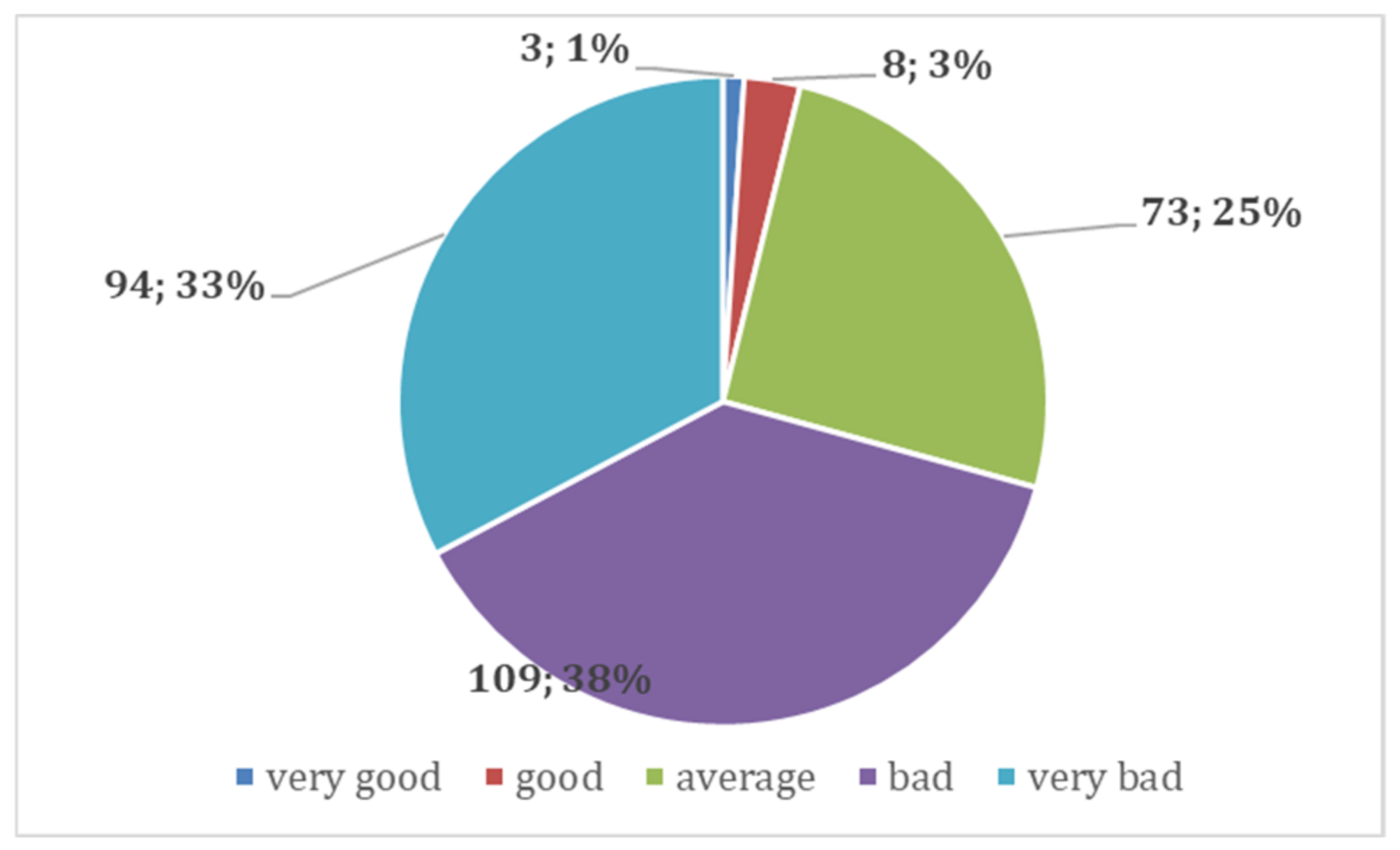 Sustainability 14 02064 g008