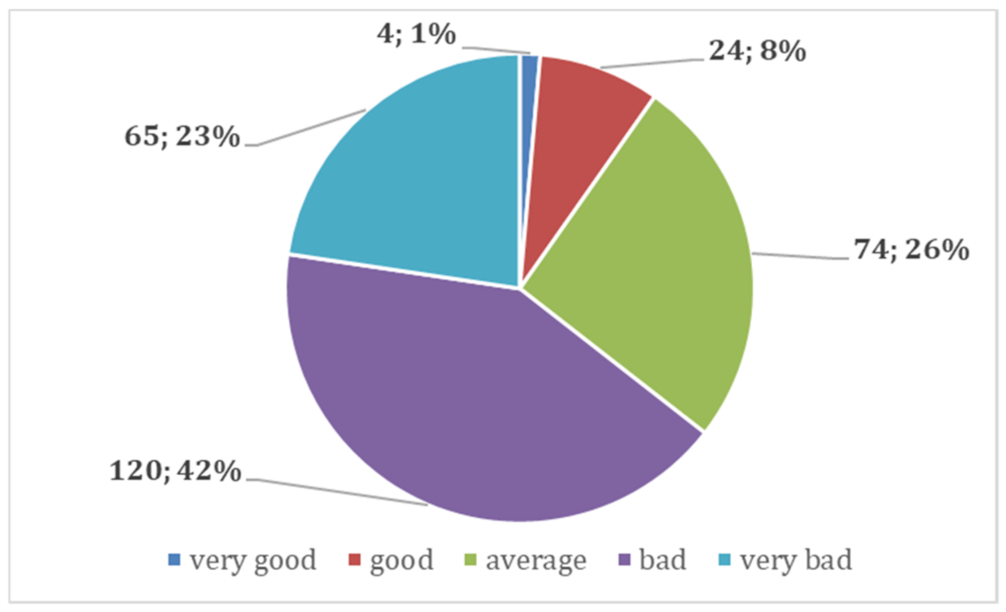 Sustainability 14 02064 g009