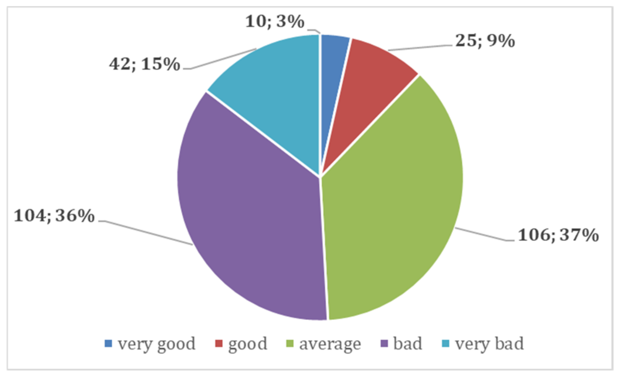 Sustainability 14 02064 g010