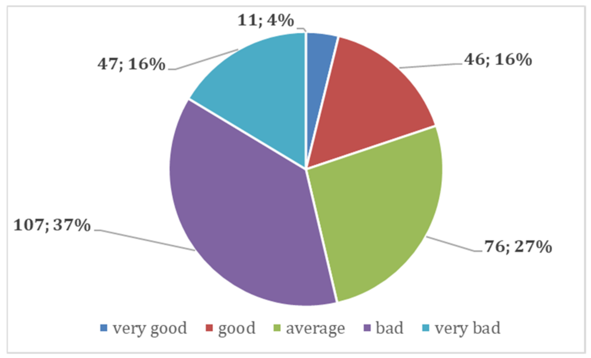 Sustainability 14 02064 g011