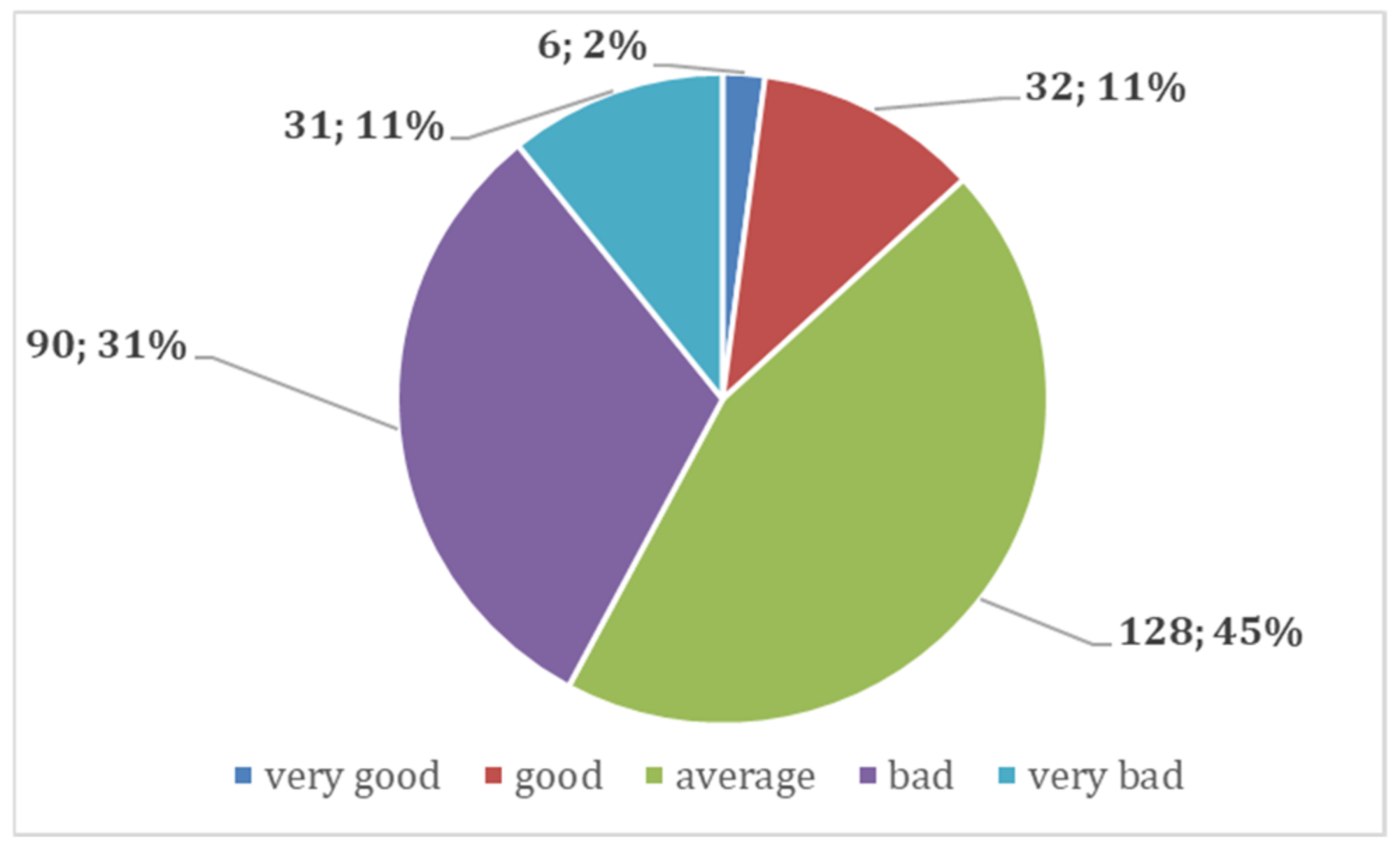 Sustainability 14 02064 g013