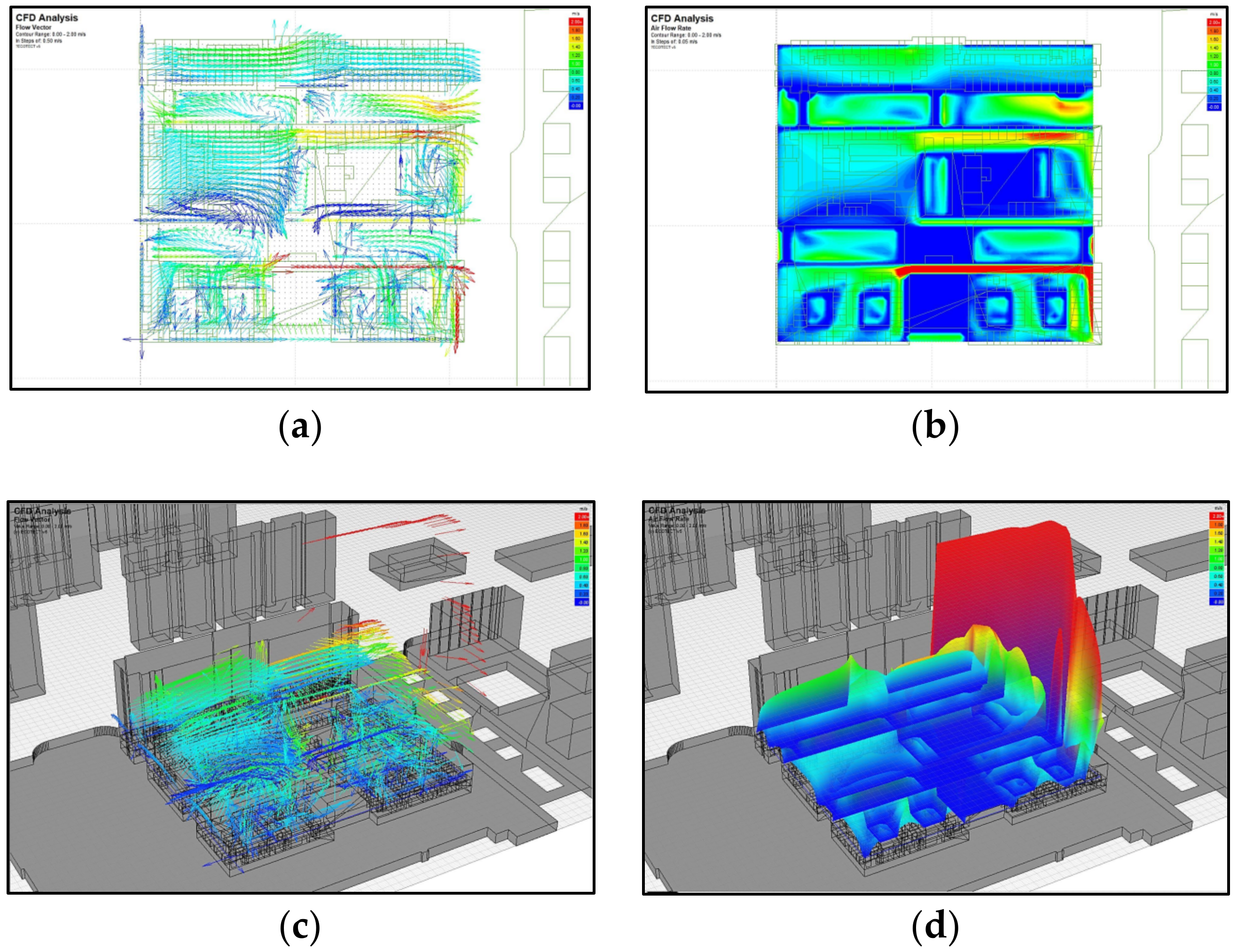 Sustainability 14 02066 g007 Sustainability 14 02066 g007