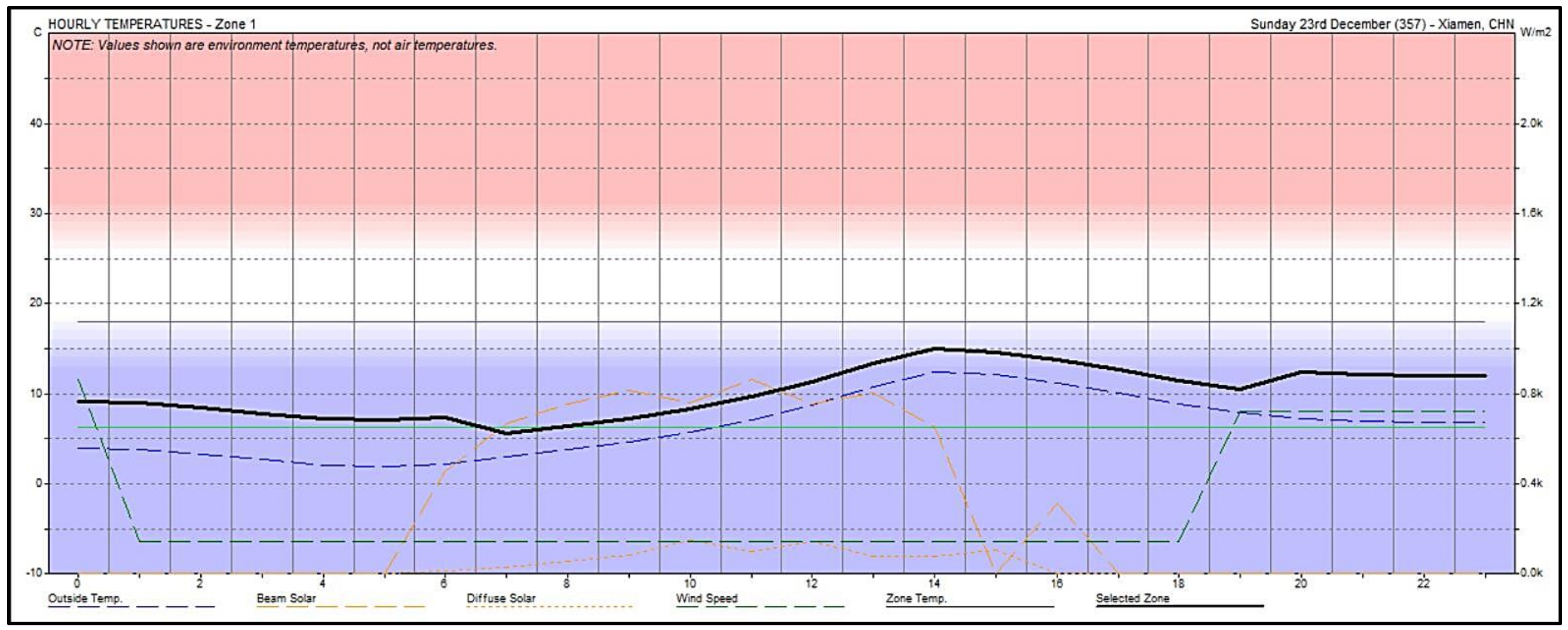 Sustainability 14 02066 g009 Sustainability 14 02066 g009