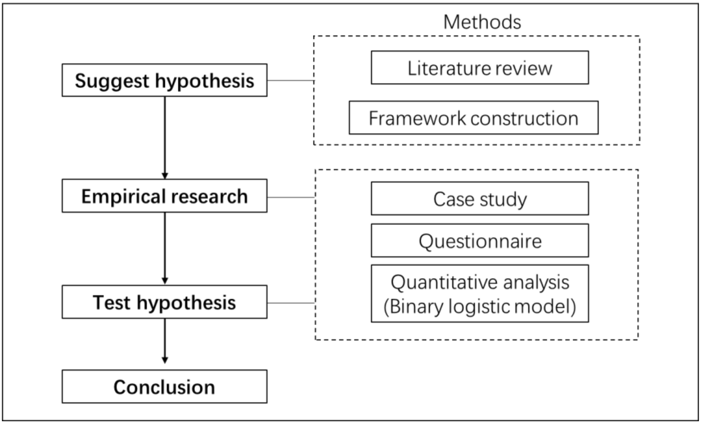 Sustainability 14 02067 g002