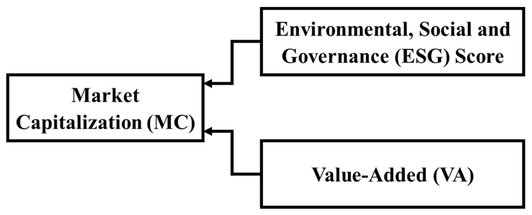 Sustainability 14 02069 g001