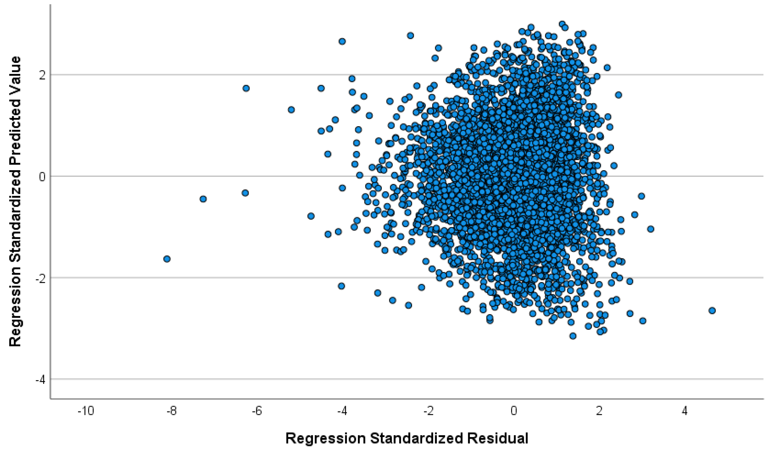 Sustainability 14 02069 g004