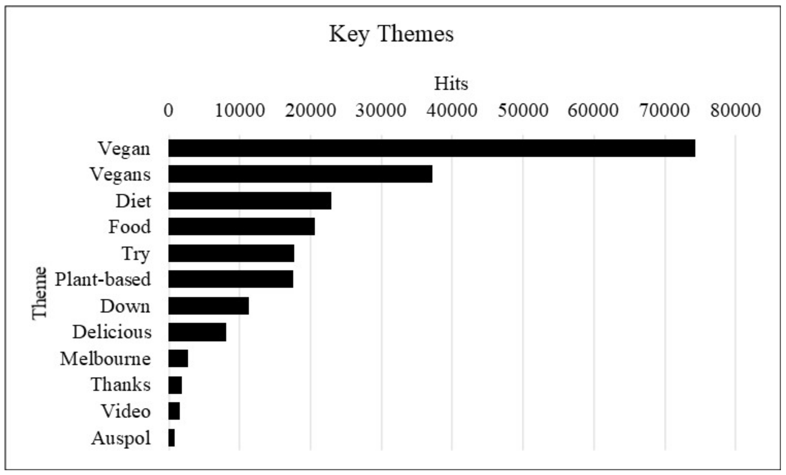 Sustainability 14 02075 g001