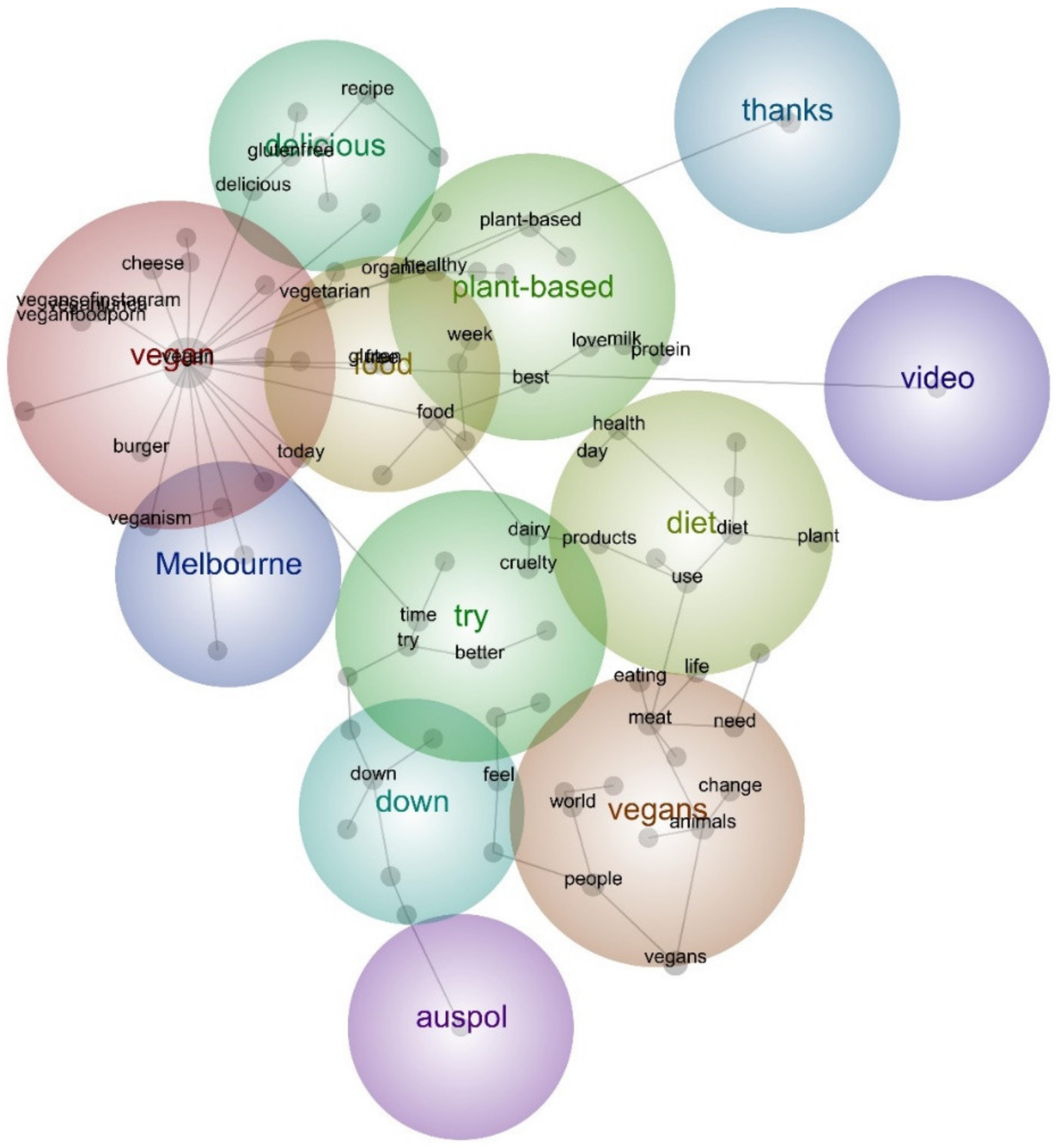 Sustainability 14 02075 g002