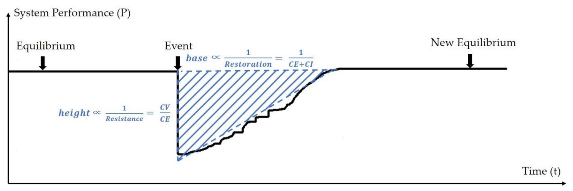 Sustainability 14 02077 g001