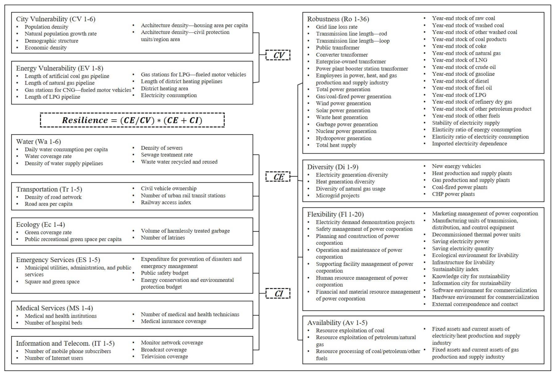 Sustainability 14 02077 g003