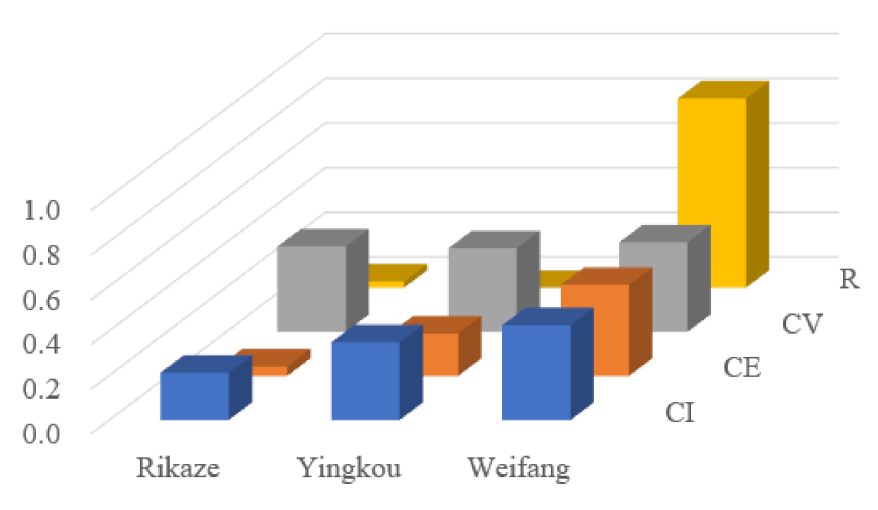 Sustainability 14 02077 g005
