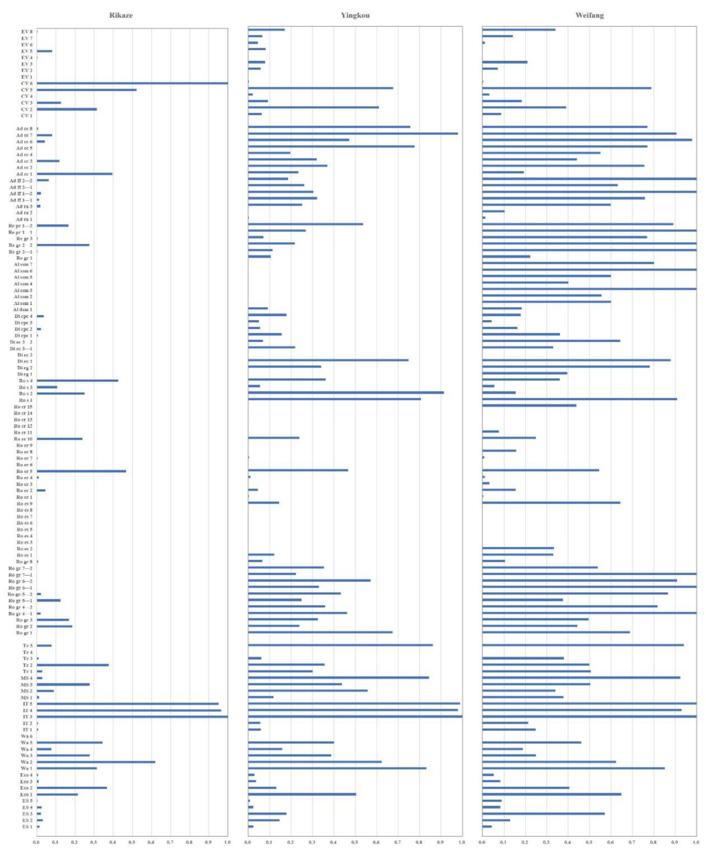 Sustainability 14 02077 g006