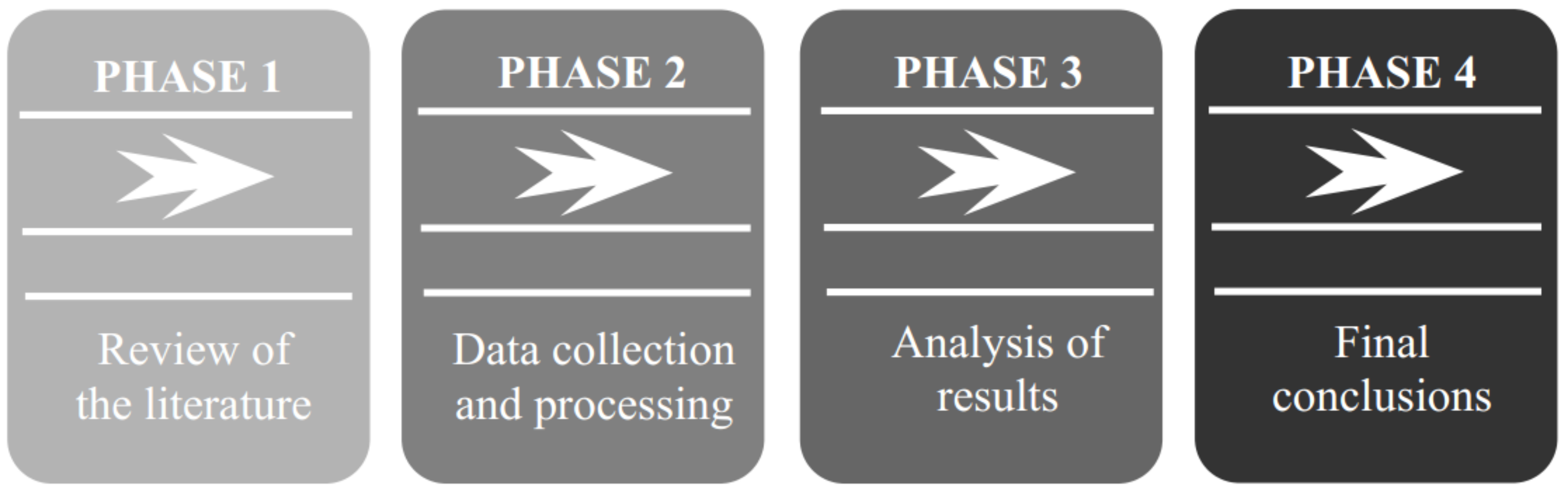 Sustainability 14 02084 g001