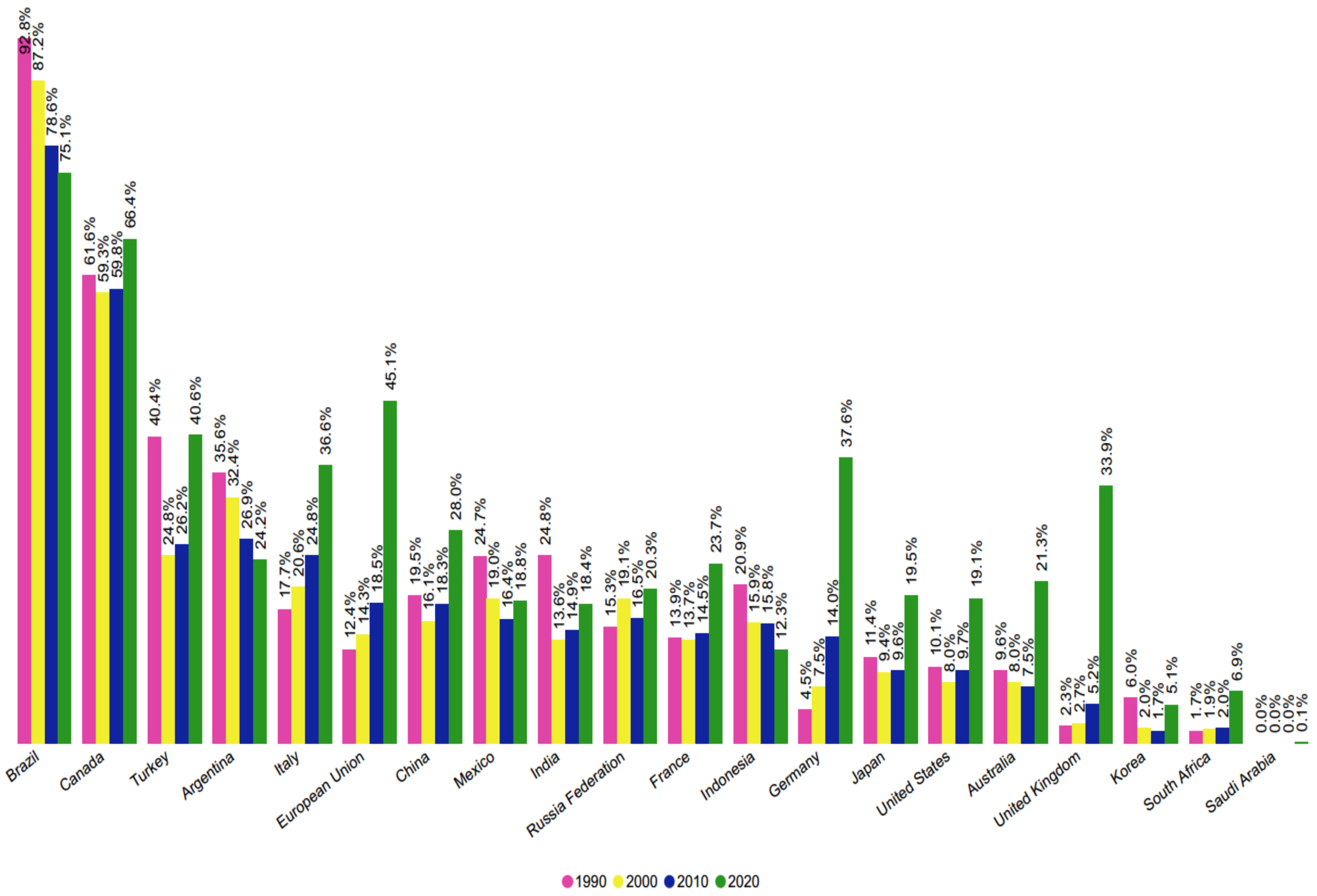 Sustainability 14 02084 g002
