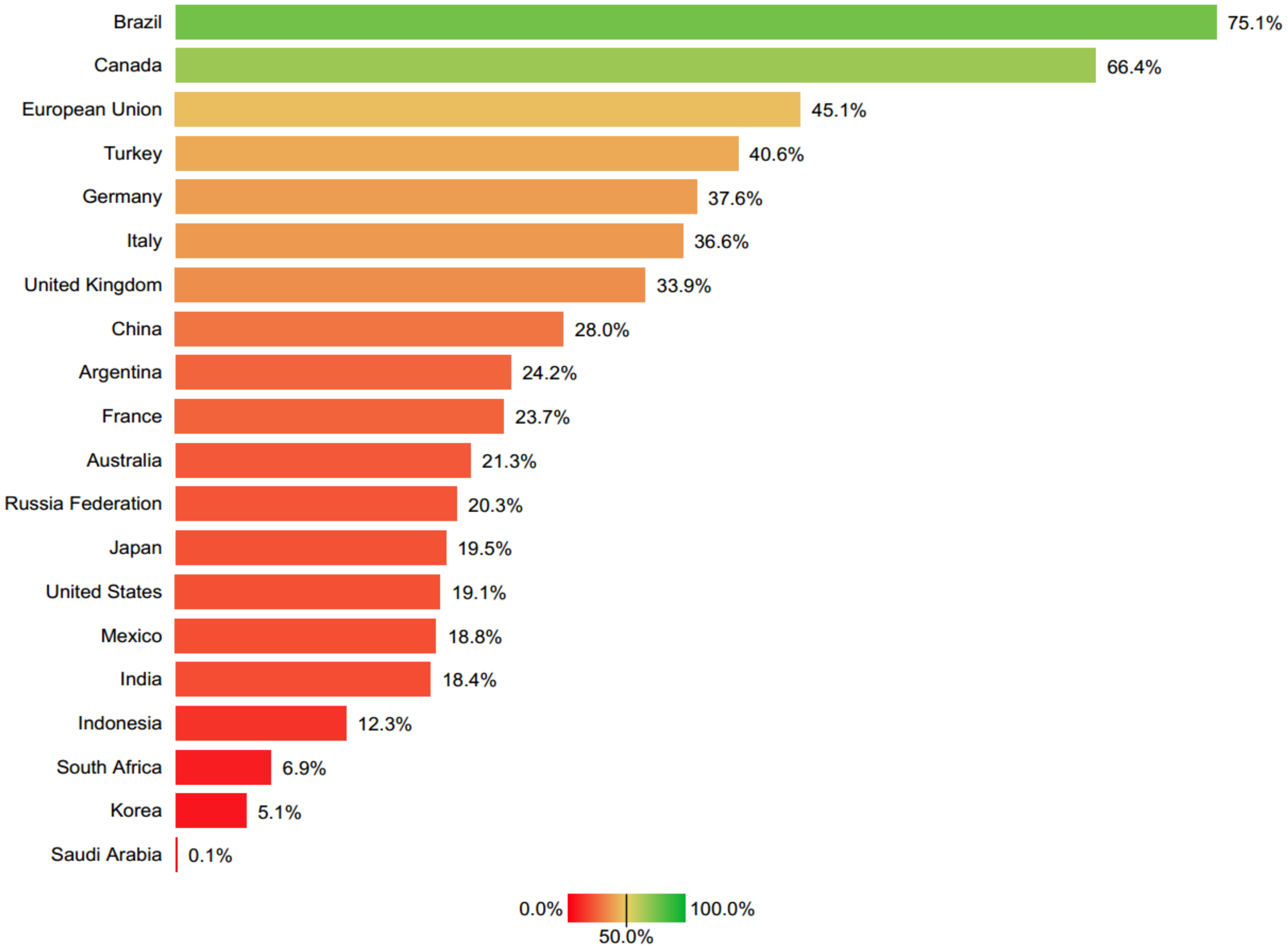 Sustainability 14 02084 g003