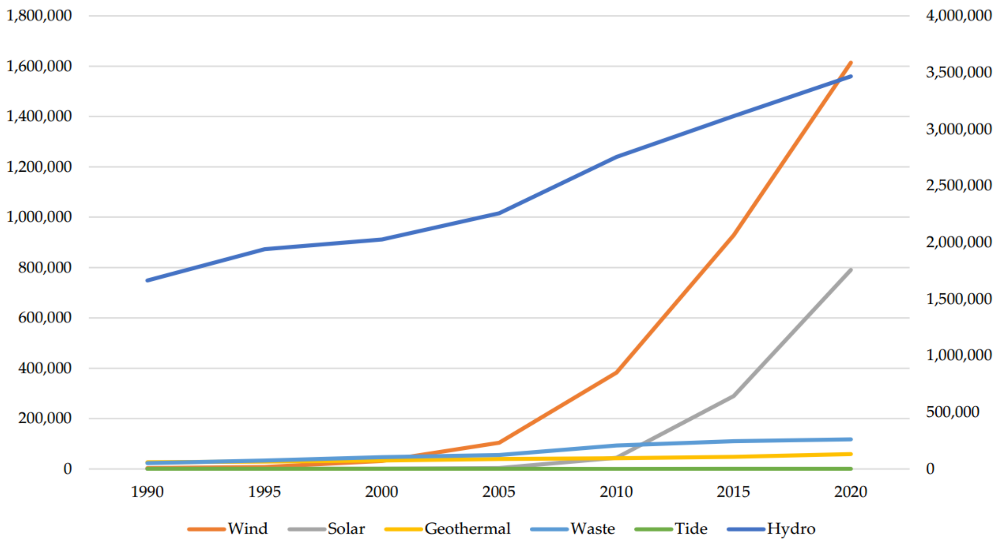 Sustainability 14 02084 g004