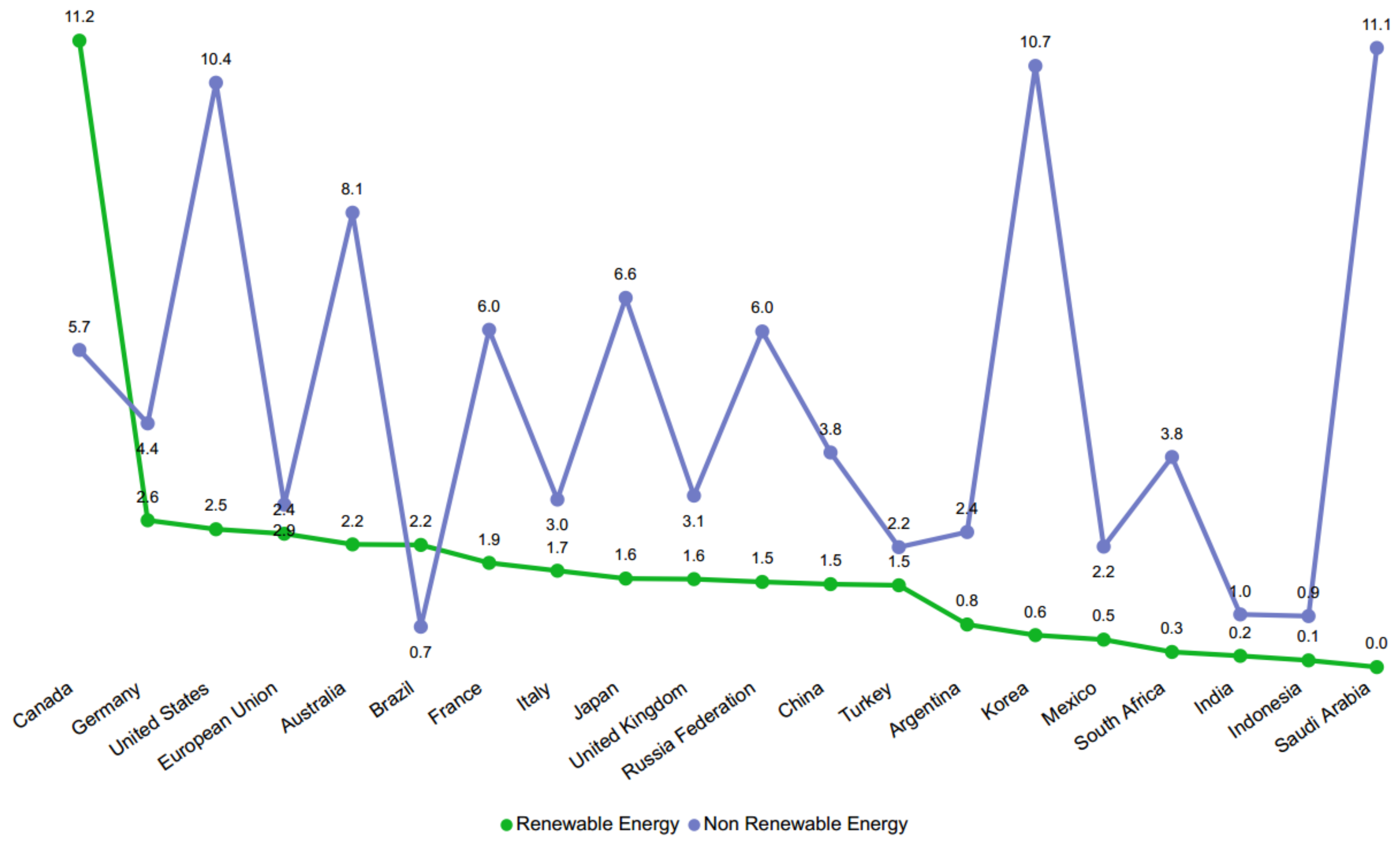 Sustainability 14 02084 g005