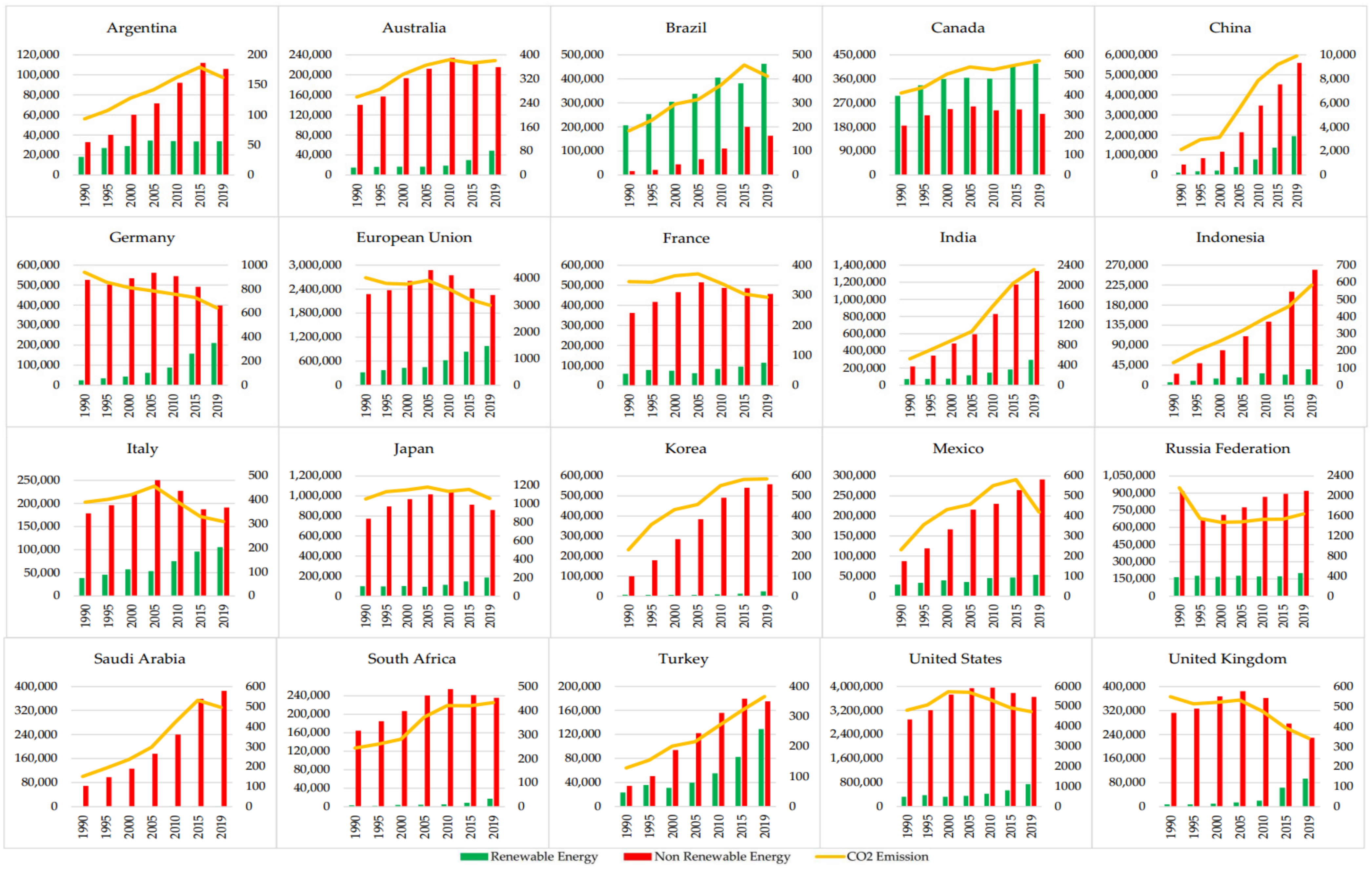 Sustainability 14 02084 g007