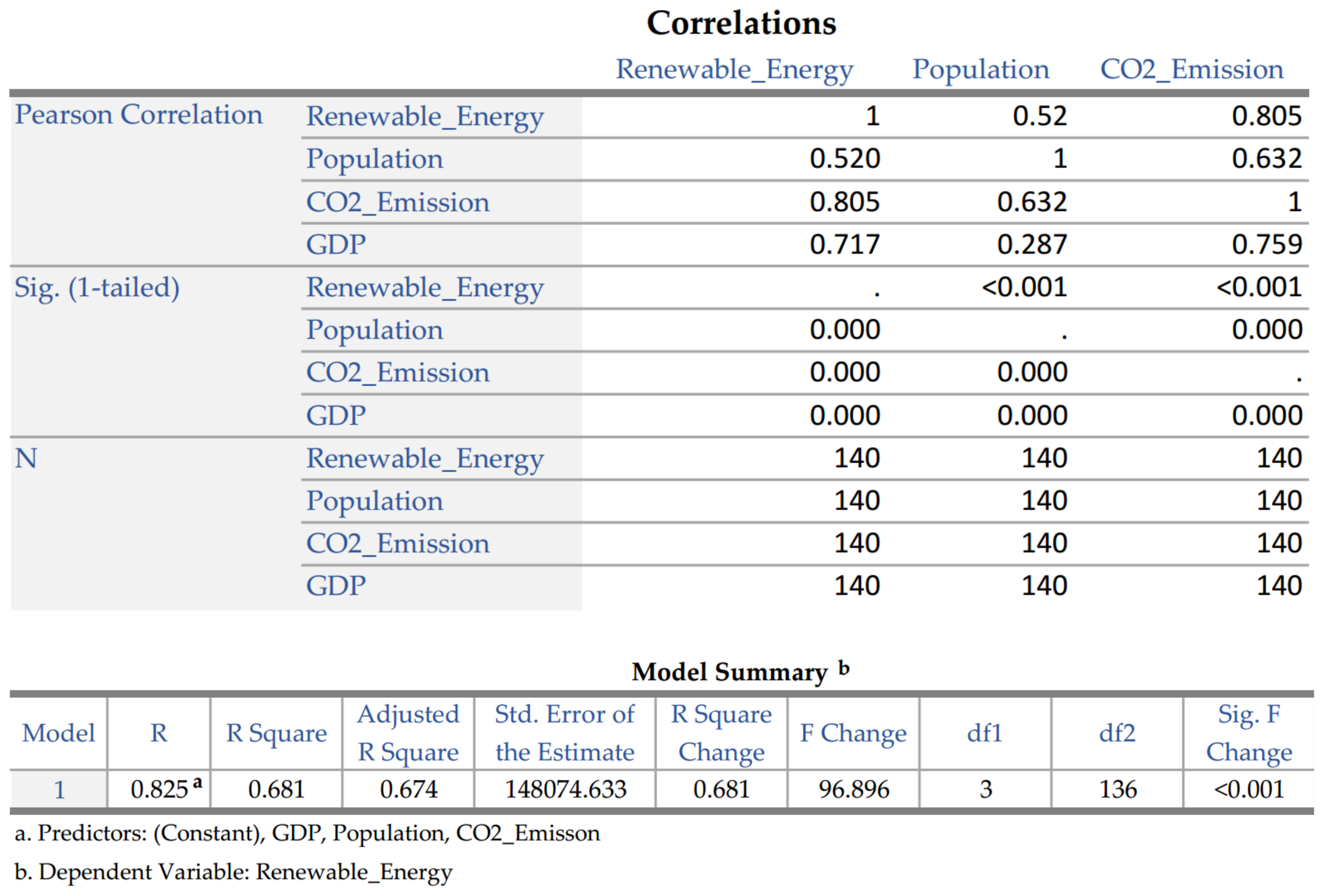 Sustainability 14 02084 g008
