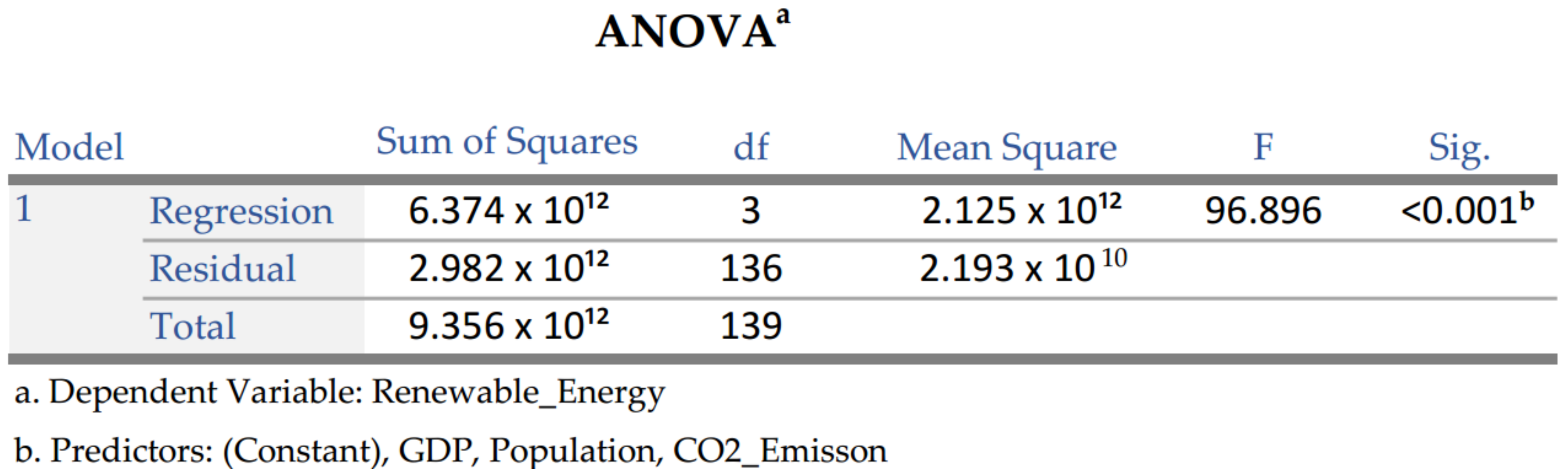 Sustainability 14 02084 g009