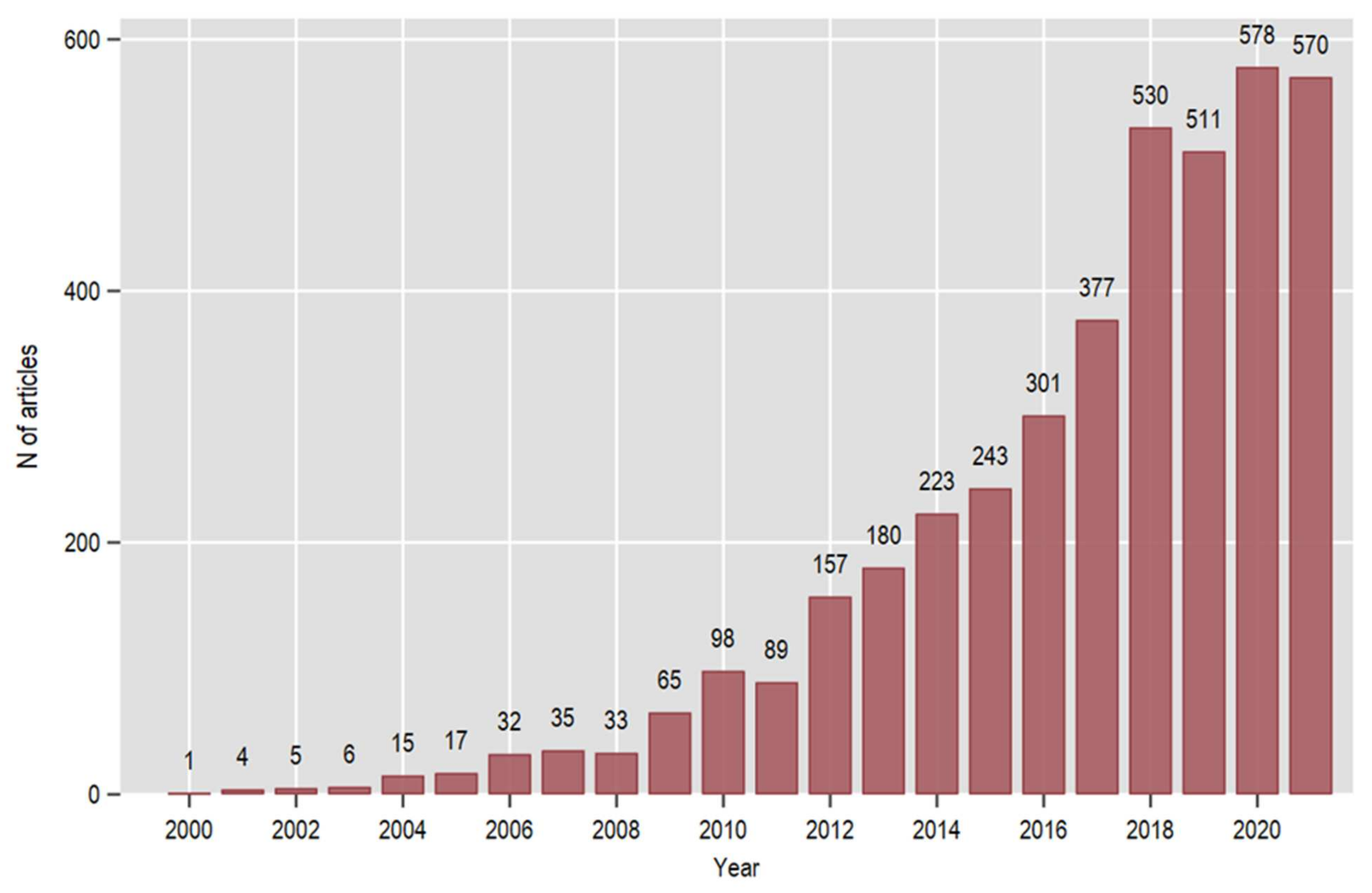 Sustainability 14 02085 g001