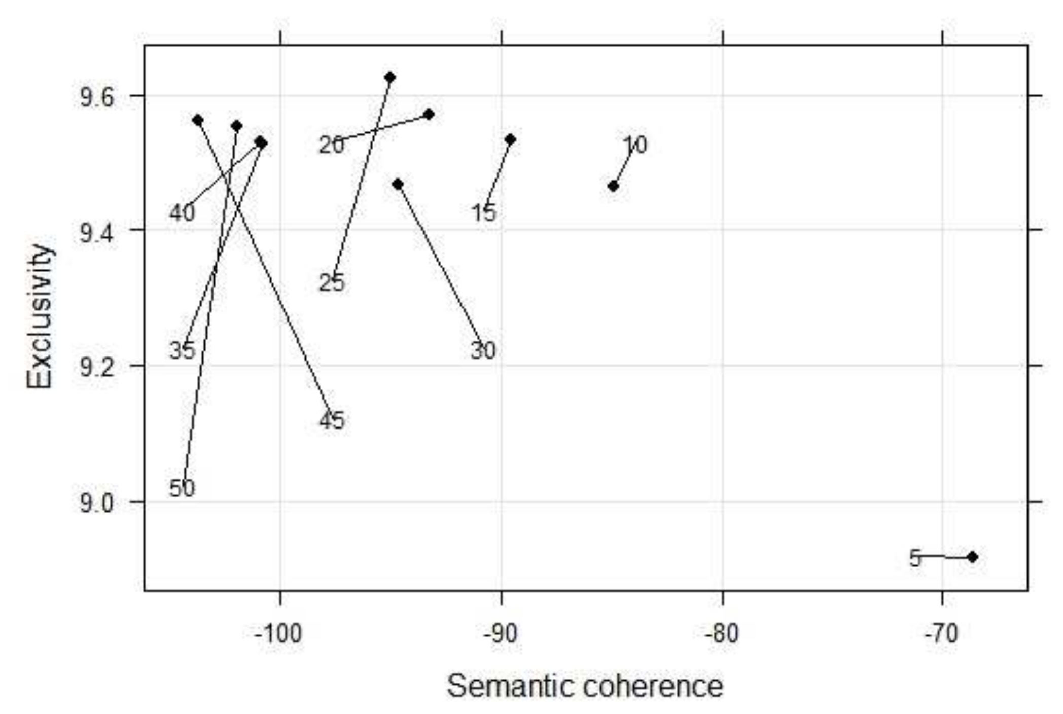 Sustainability 14 02085 g003