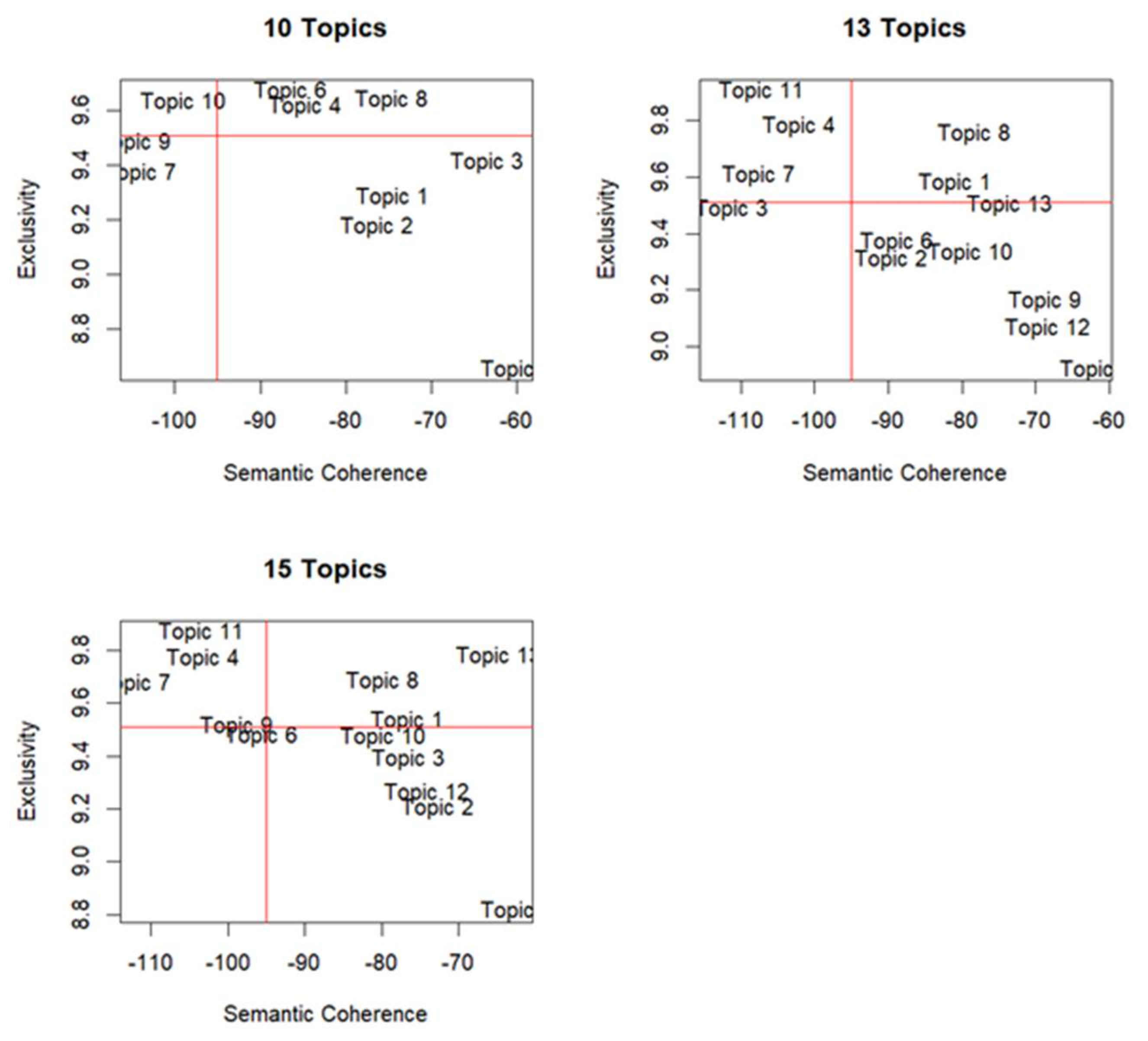Sustainability 14 02085 g004