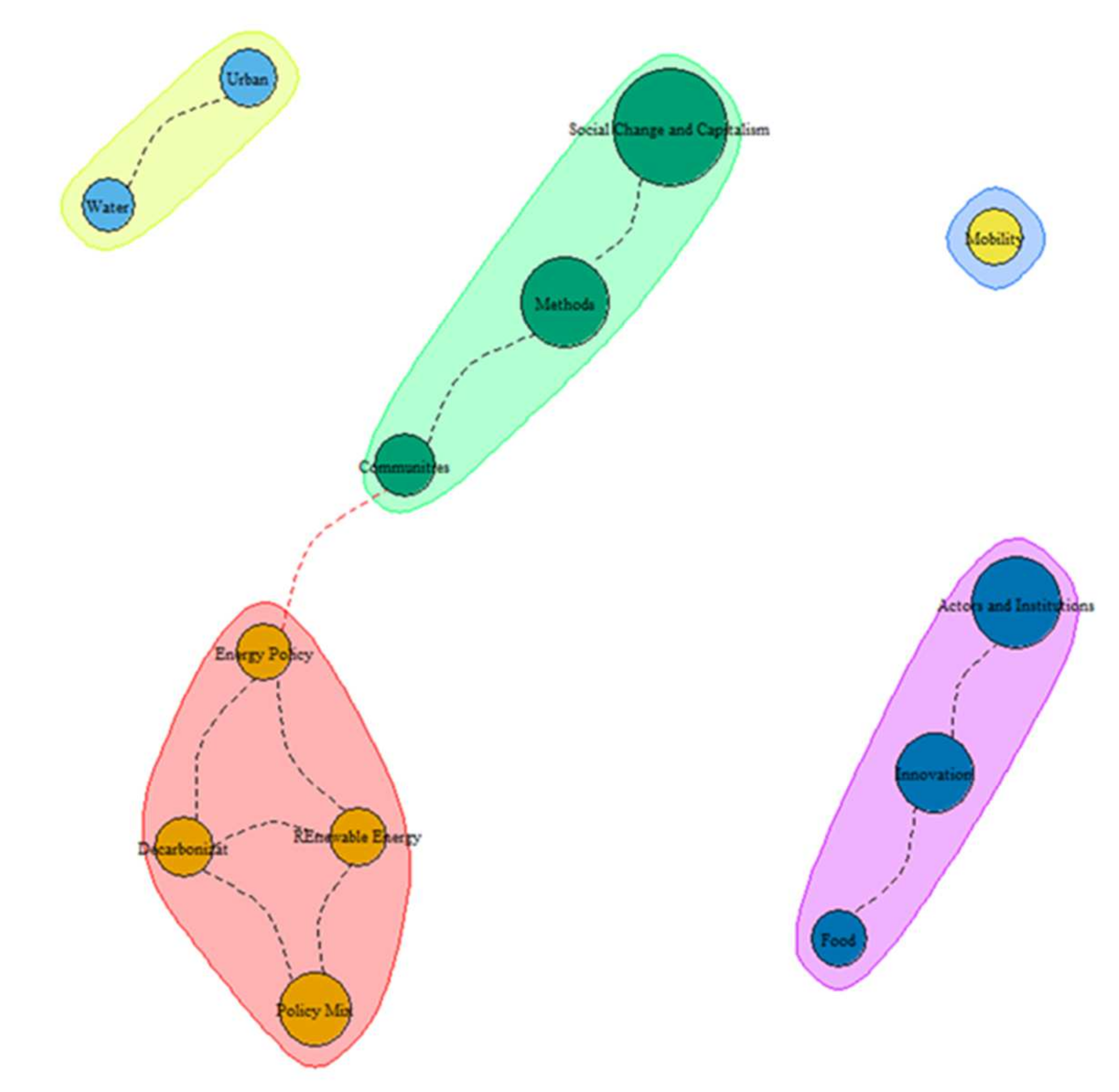 Sustainability 14 02085 g005