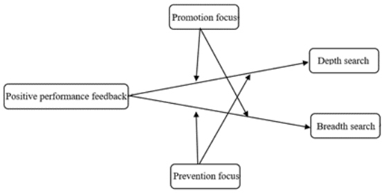 Sustainability 14 02086 g001